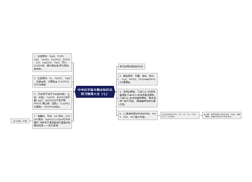 中考化学基本概念知识点预习整理大全（七）