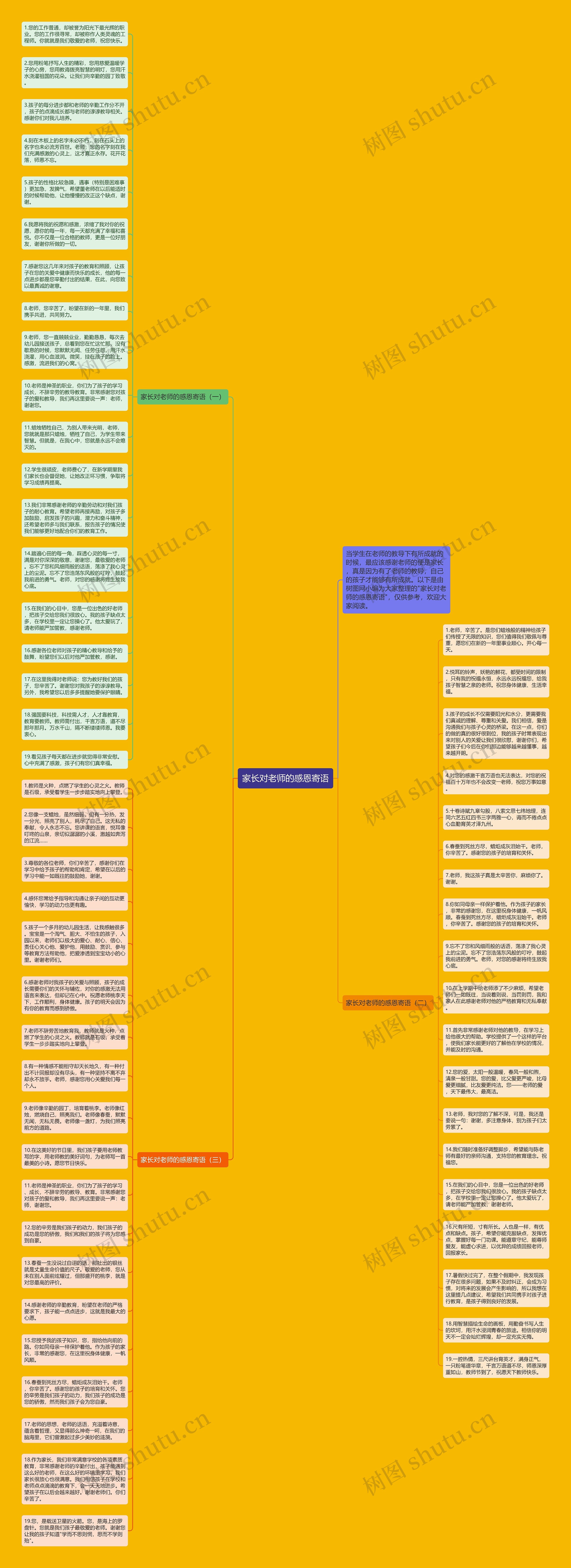 家长对老师的感恩寄语思维导图