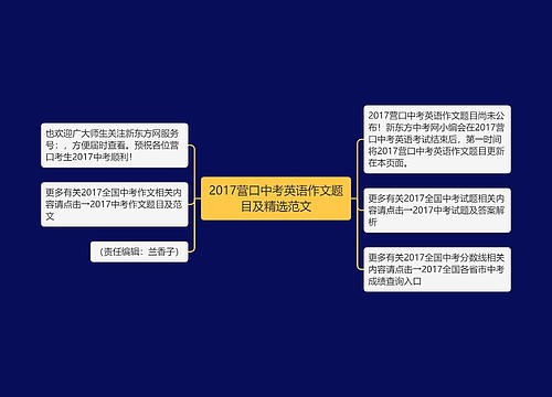 2017营口中考英语作文题目及精选范文