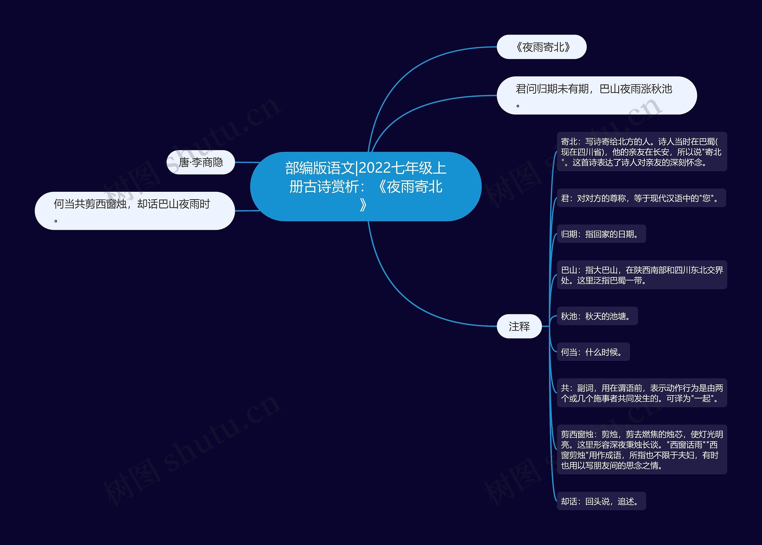 部编版语文|2022七年级上册古诗赏析：《夜雨寄北》