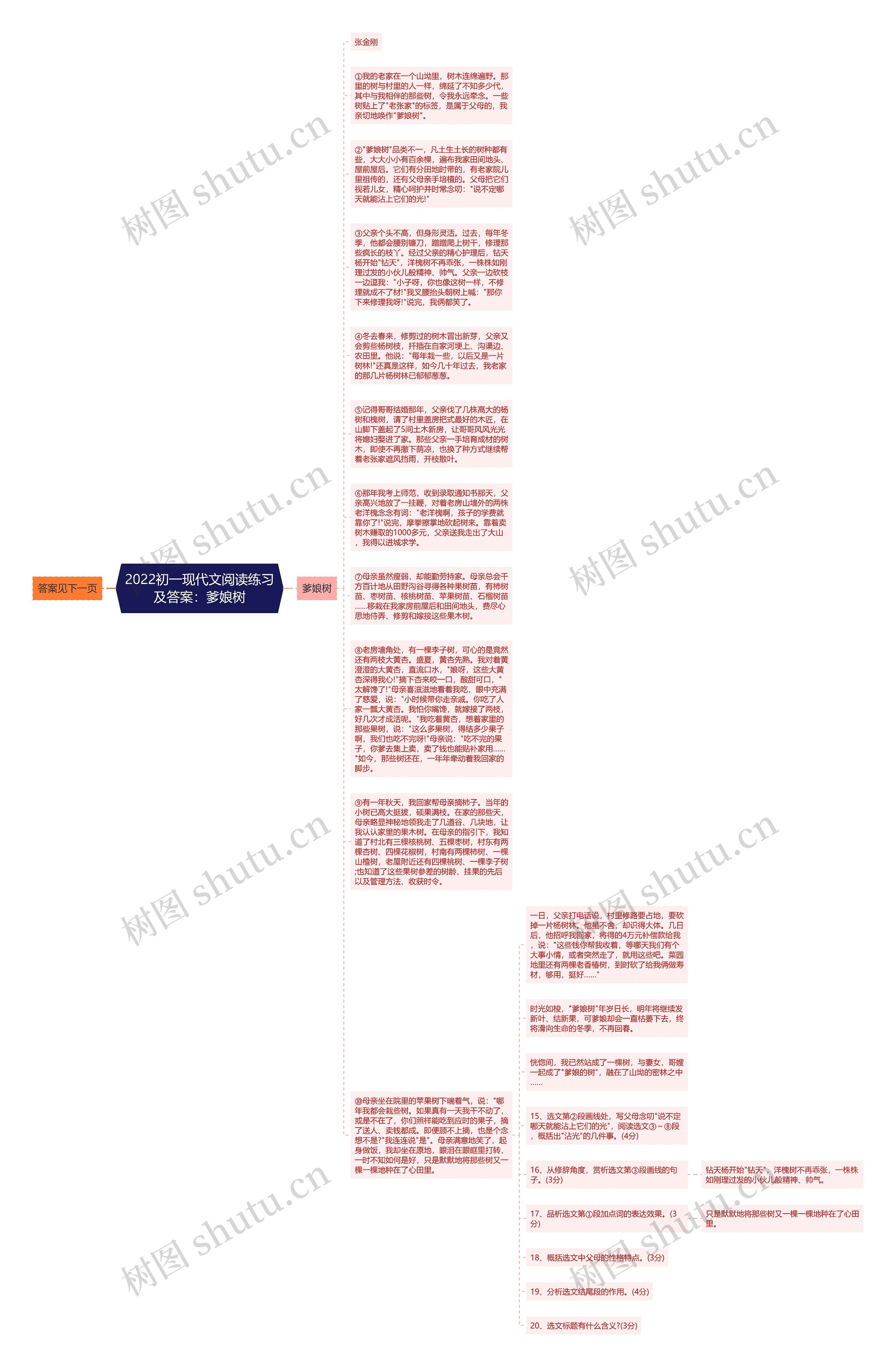 2022初一现代文阅读练习及答案：爹娘树