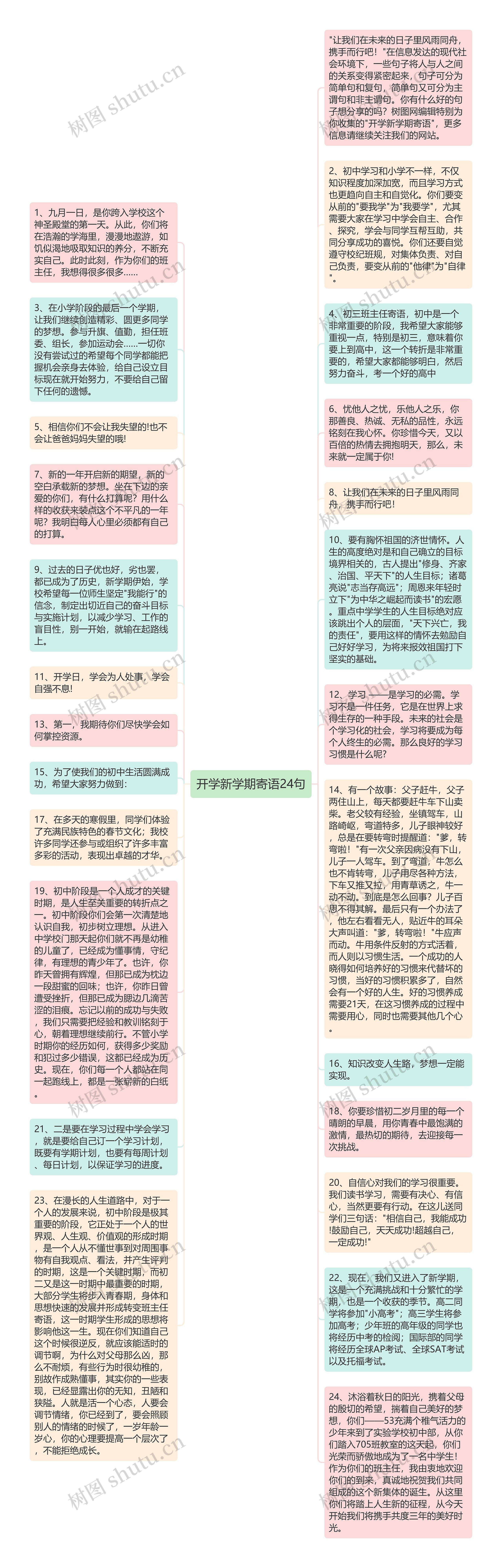 开学新学期寄语24句思维导图