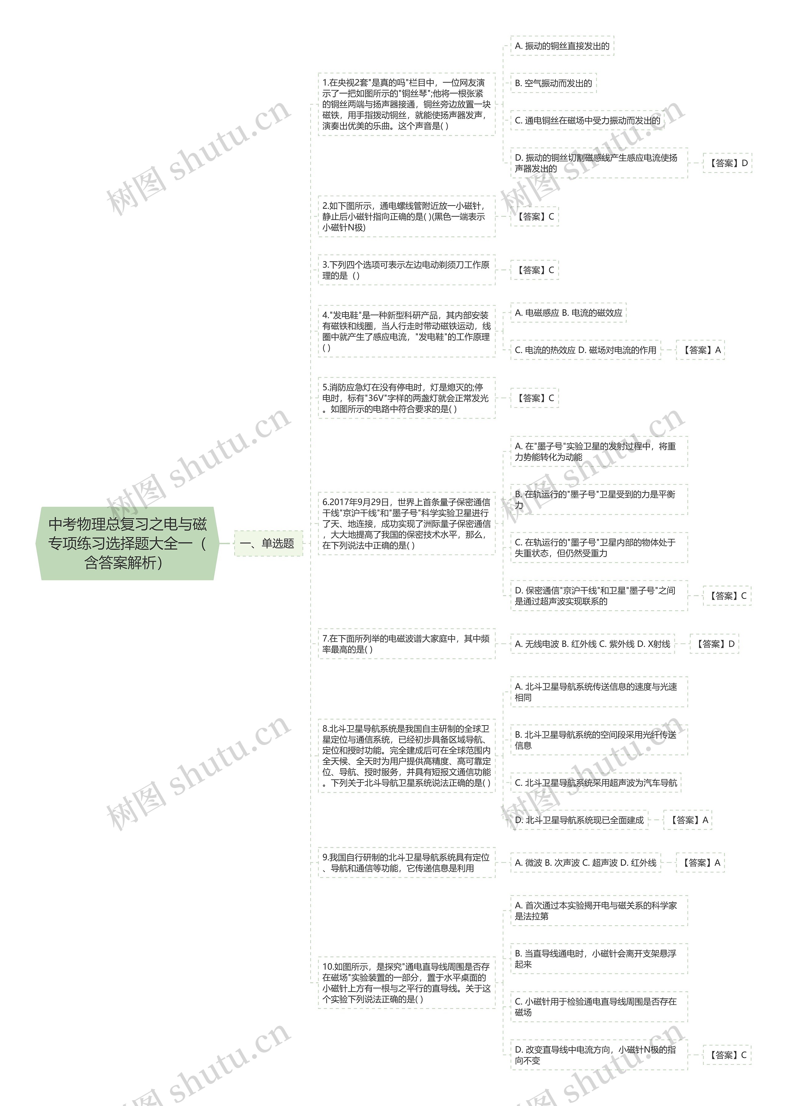 中考物理总复习之电与磁专项练习选择题大全一（含答案解析）思维导图