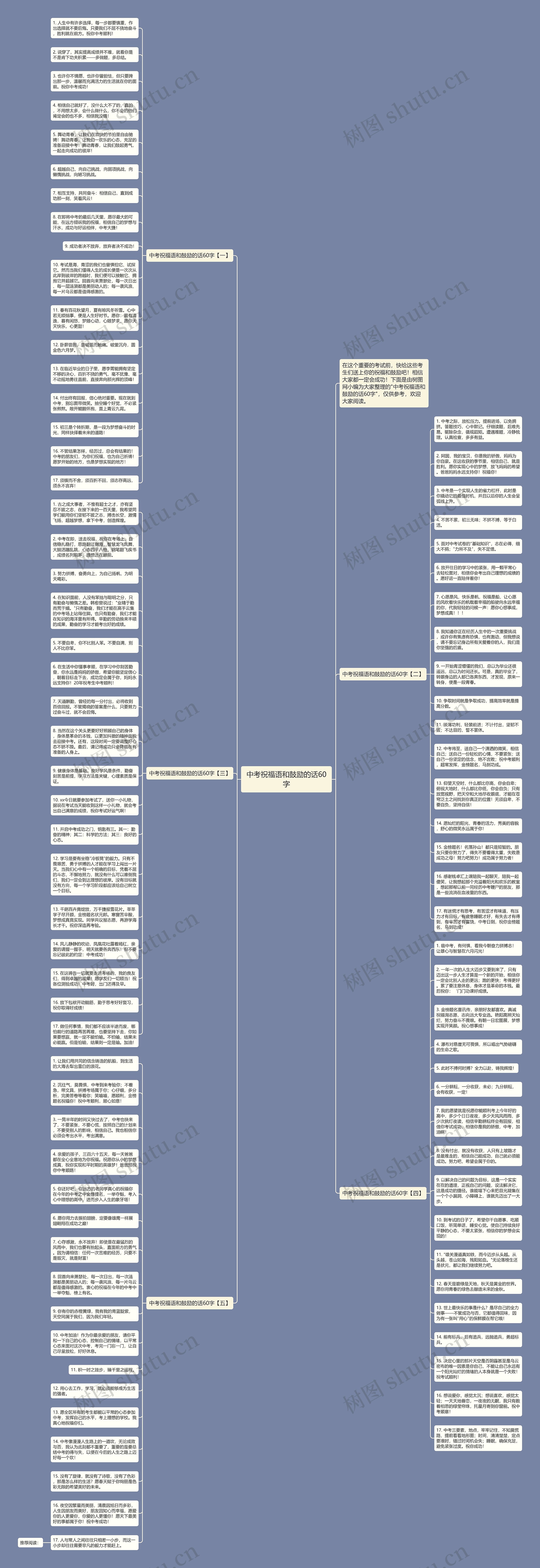 中考祝福语和鼓励的话60字思维导图