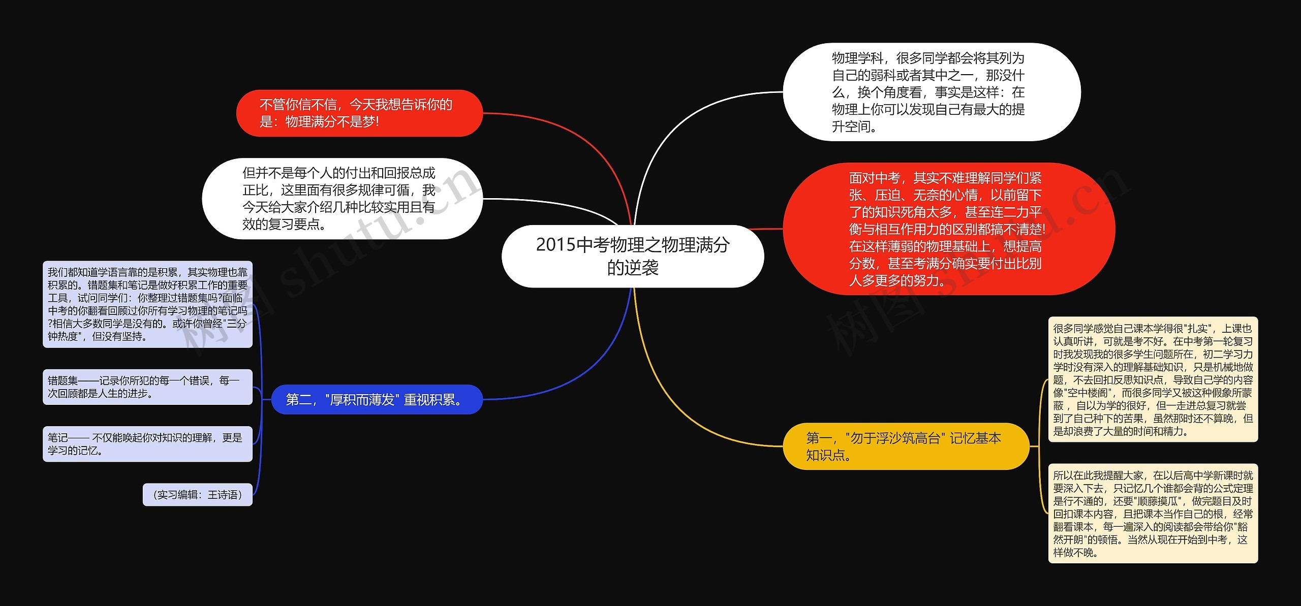 2015中考物理之物理满分的逆袭思维导图