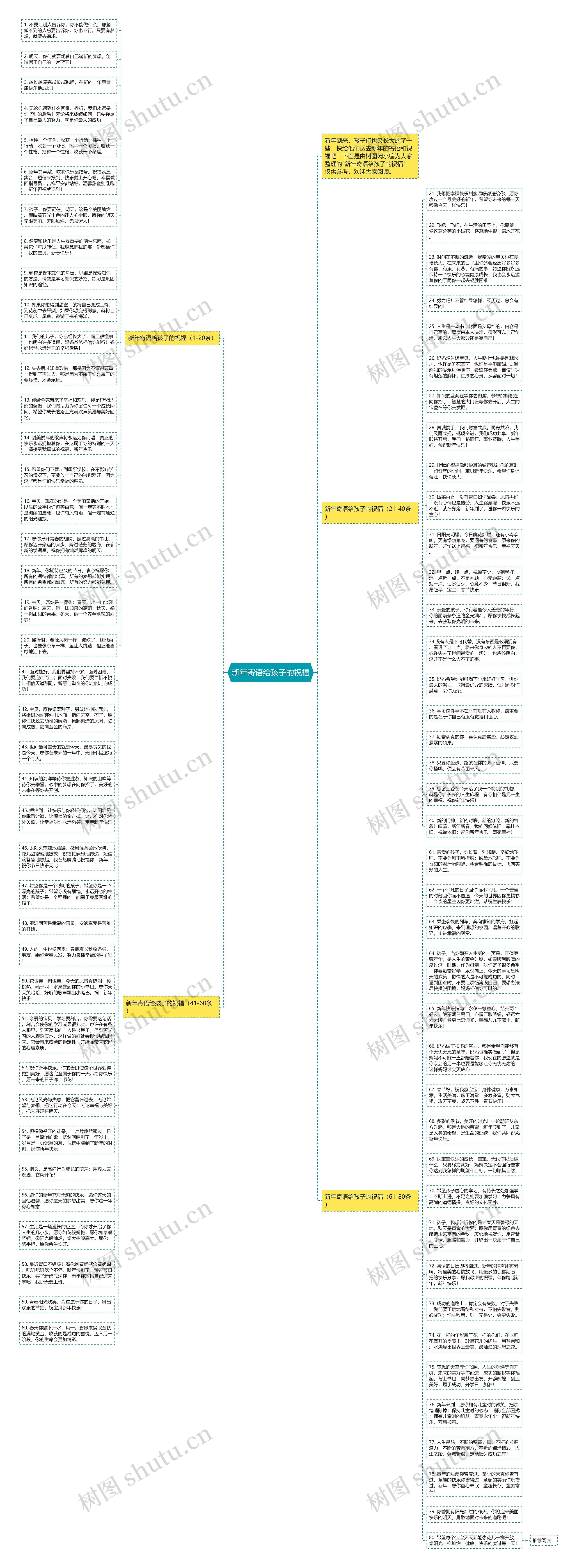 新年寄语给孩子的祝福思维导图