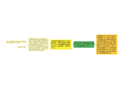 中考化学3：重点模拟试题及参考答案（十三）