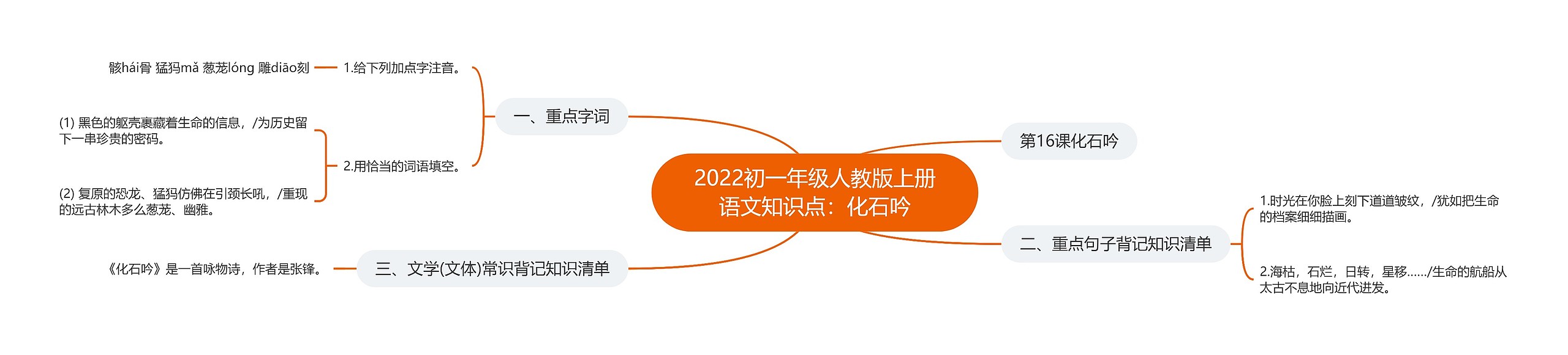 2022初一年级人教版上册语文知识点：化石吟思维导图