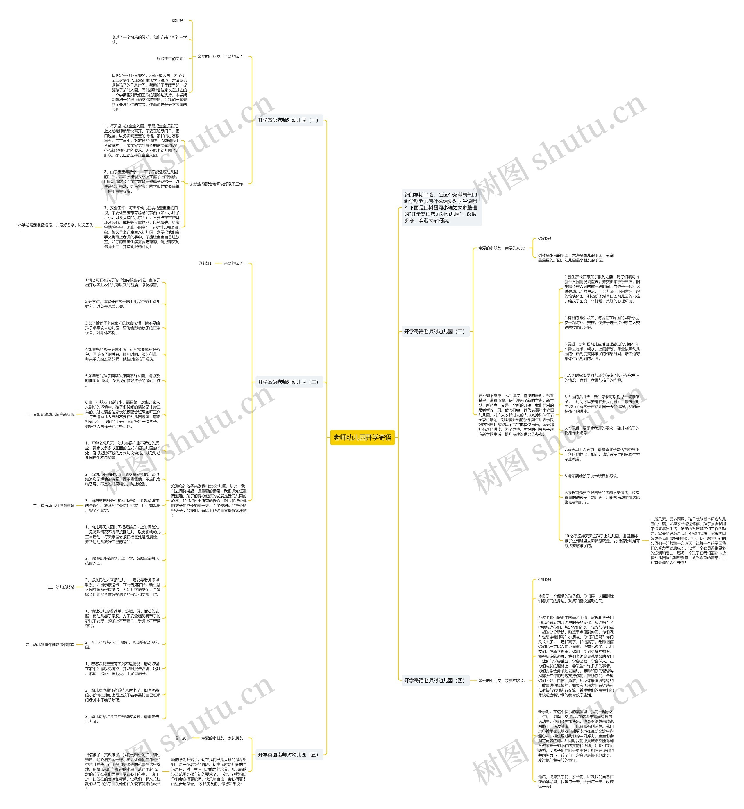 老师幼儿园开学寄语思维导图