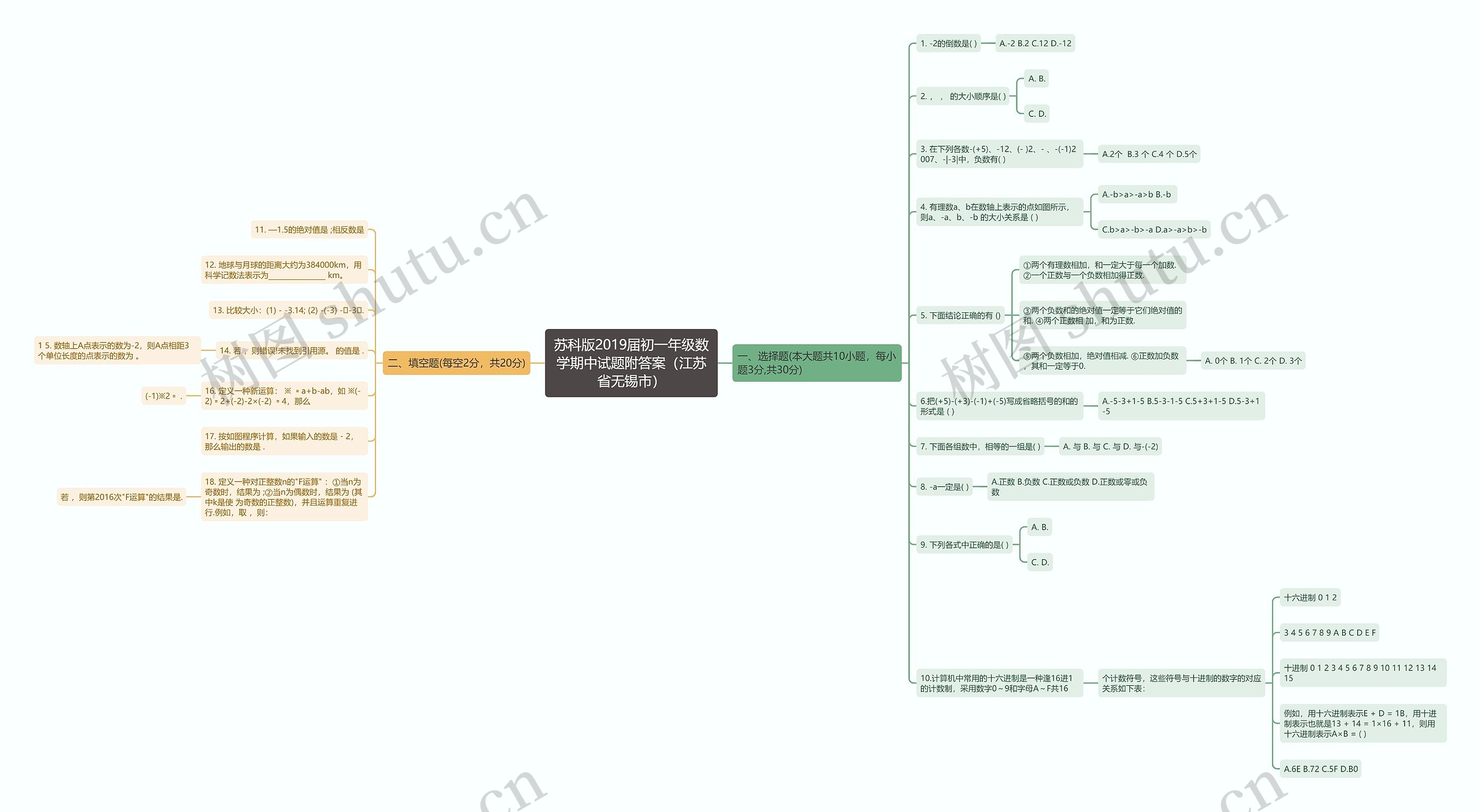 苏科版2019届初一年级数学期中试题附答案（江苏省无锡市）