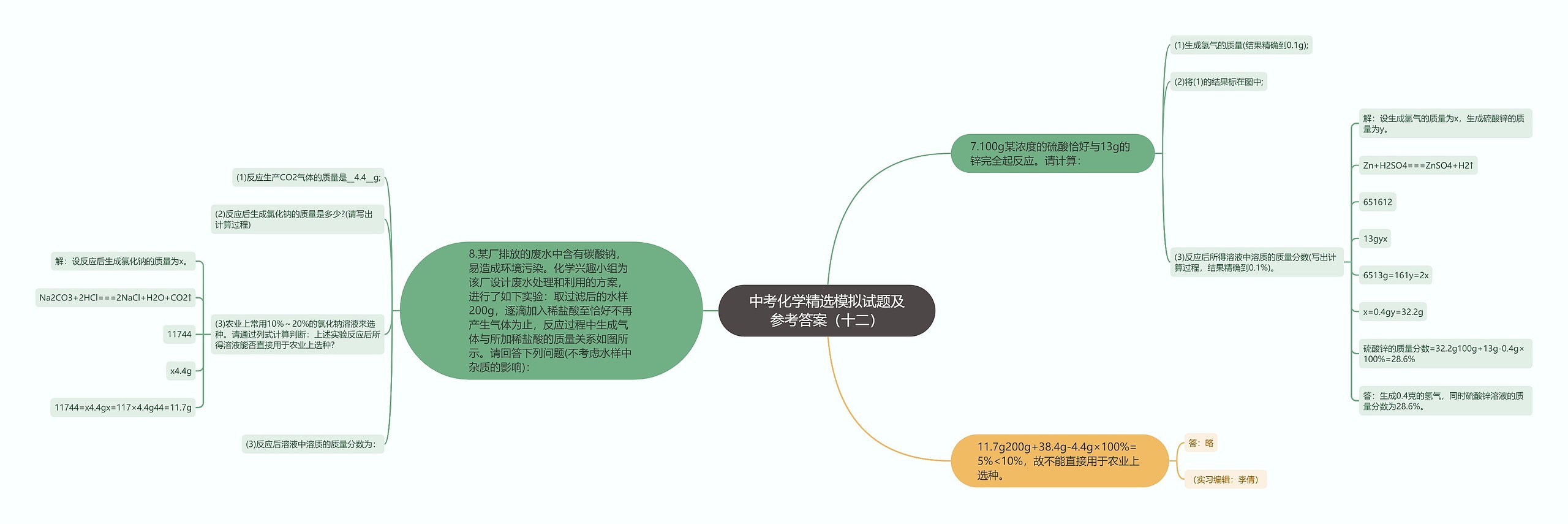 中考化学精选模拟试题及参考答案（十二）思维导图