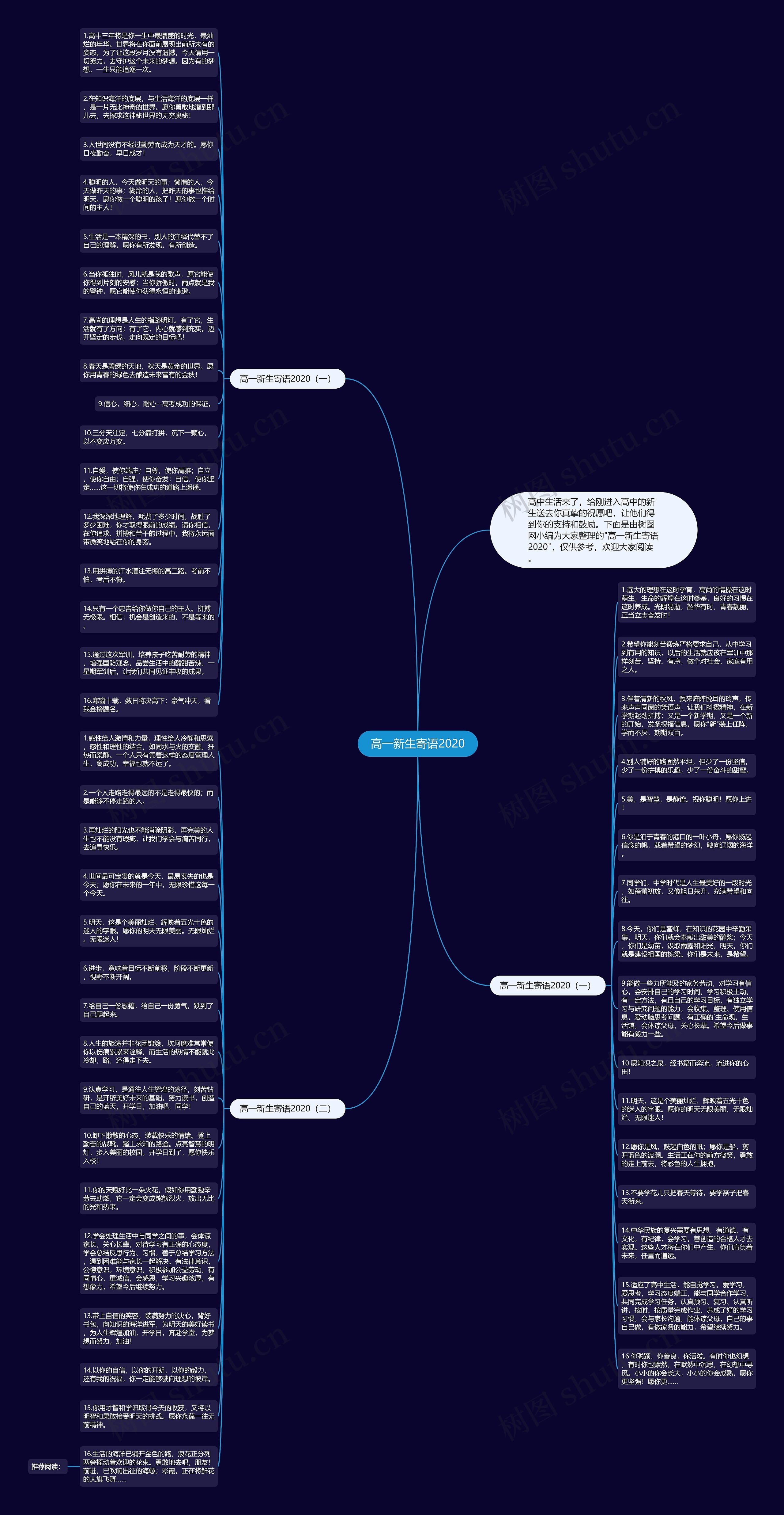 高一新生寄语2020思维导图
