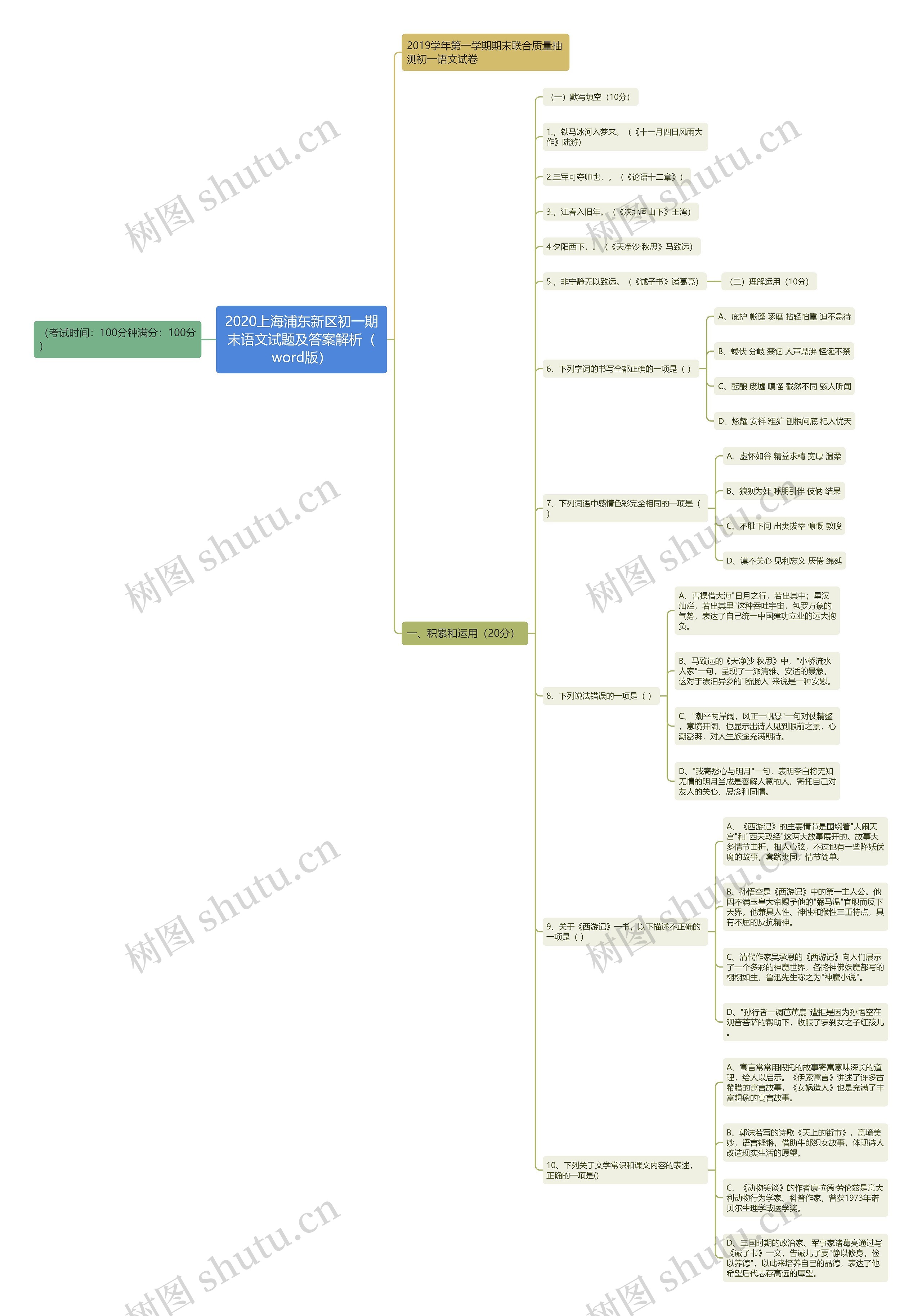 2020上海浦东新区初一期末语文试题及答案解析（word版）思维导图