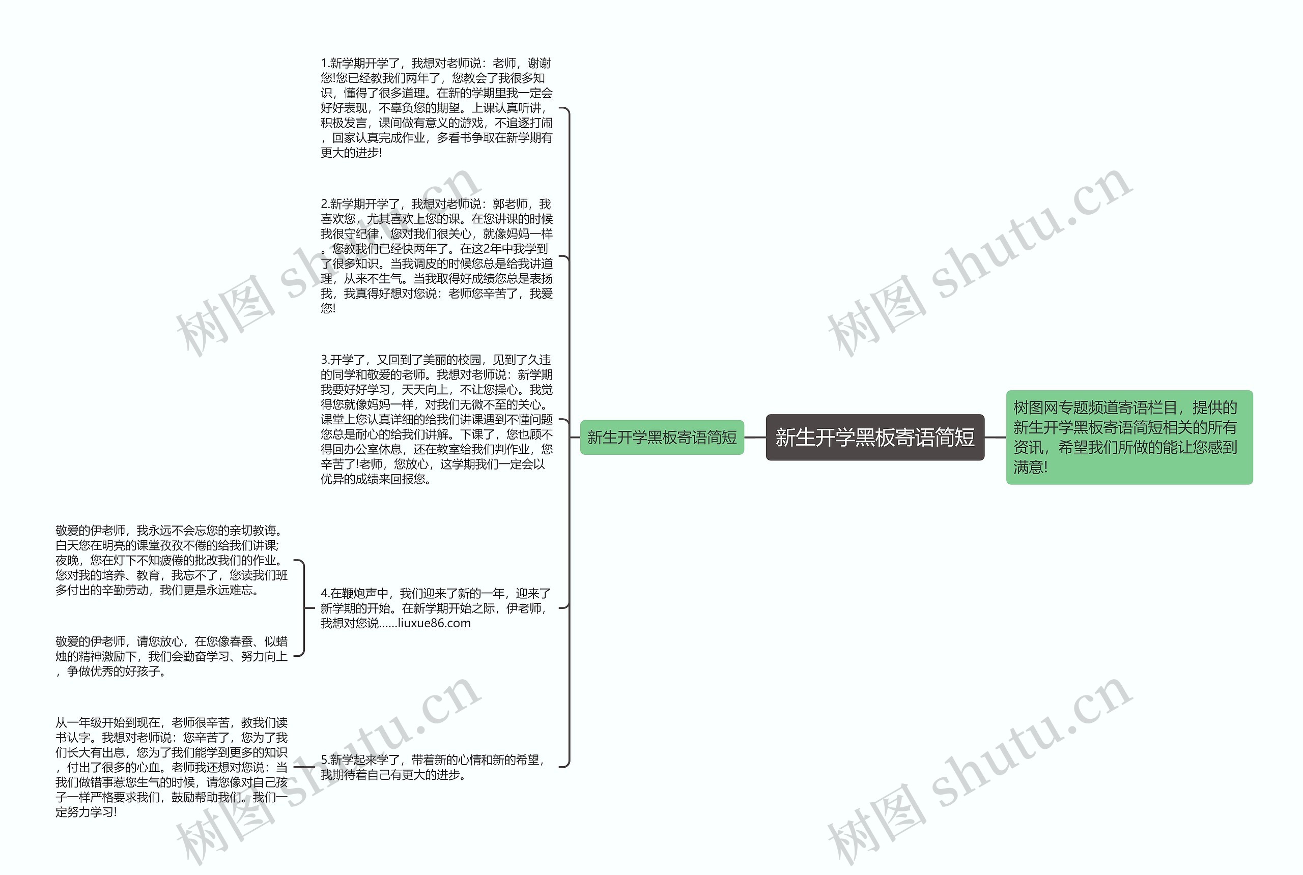 新生开学黑板寄语简短思维导图