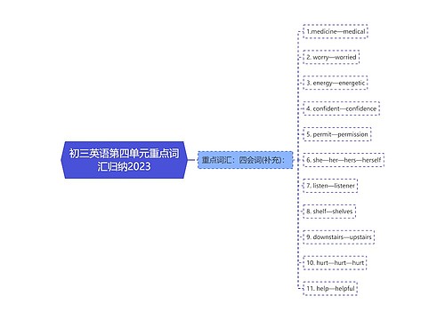 初三英语第四单元重点词汇归纳2023