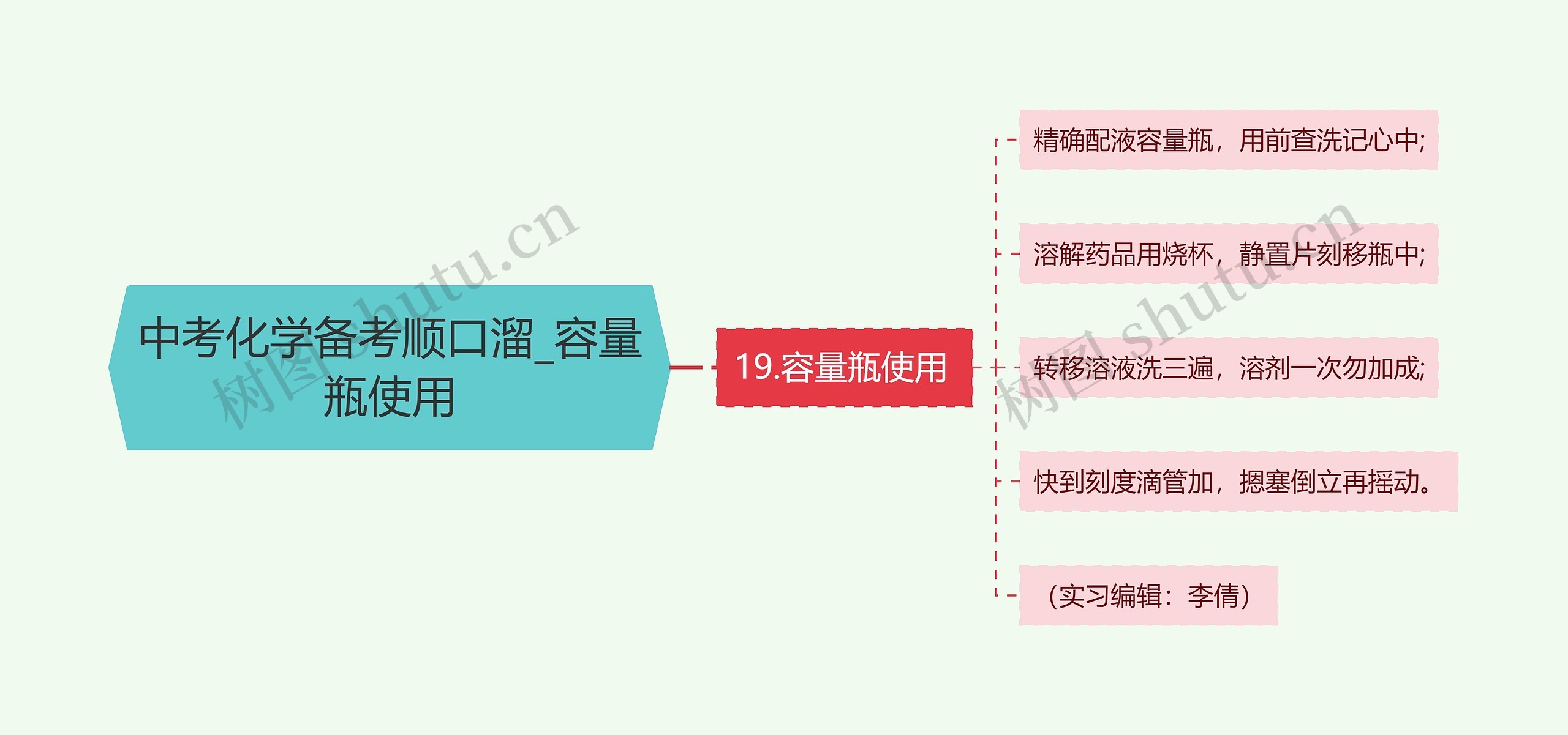 中考化学备考顺口溜_容量瓶使用思维导图