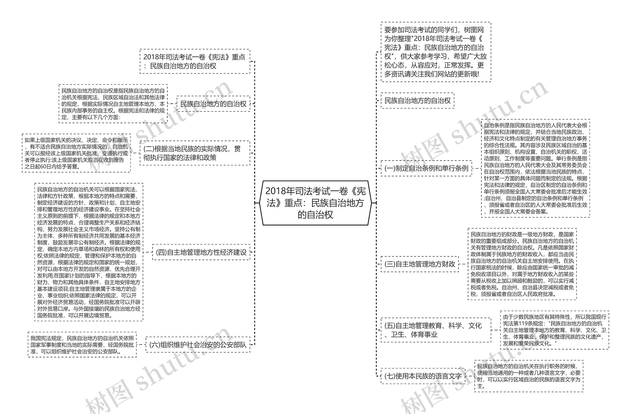 2018年司法考试一卷《宪法》重点：民族自治地方的自治权