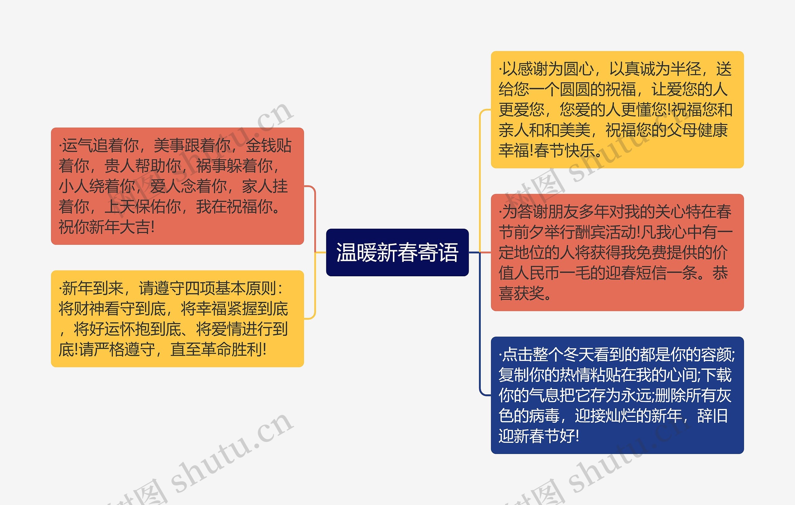 温暖新春寄语思维导图