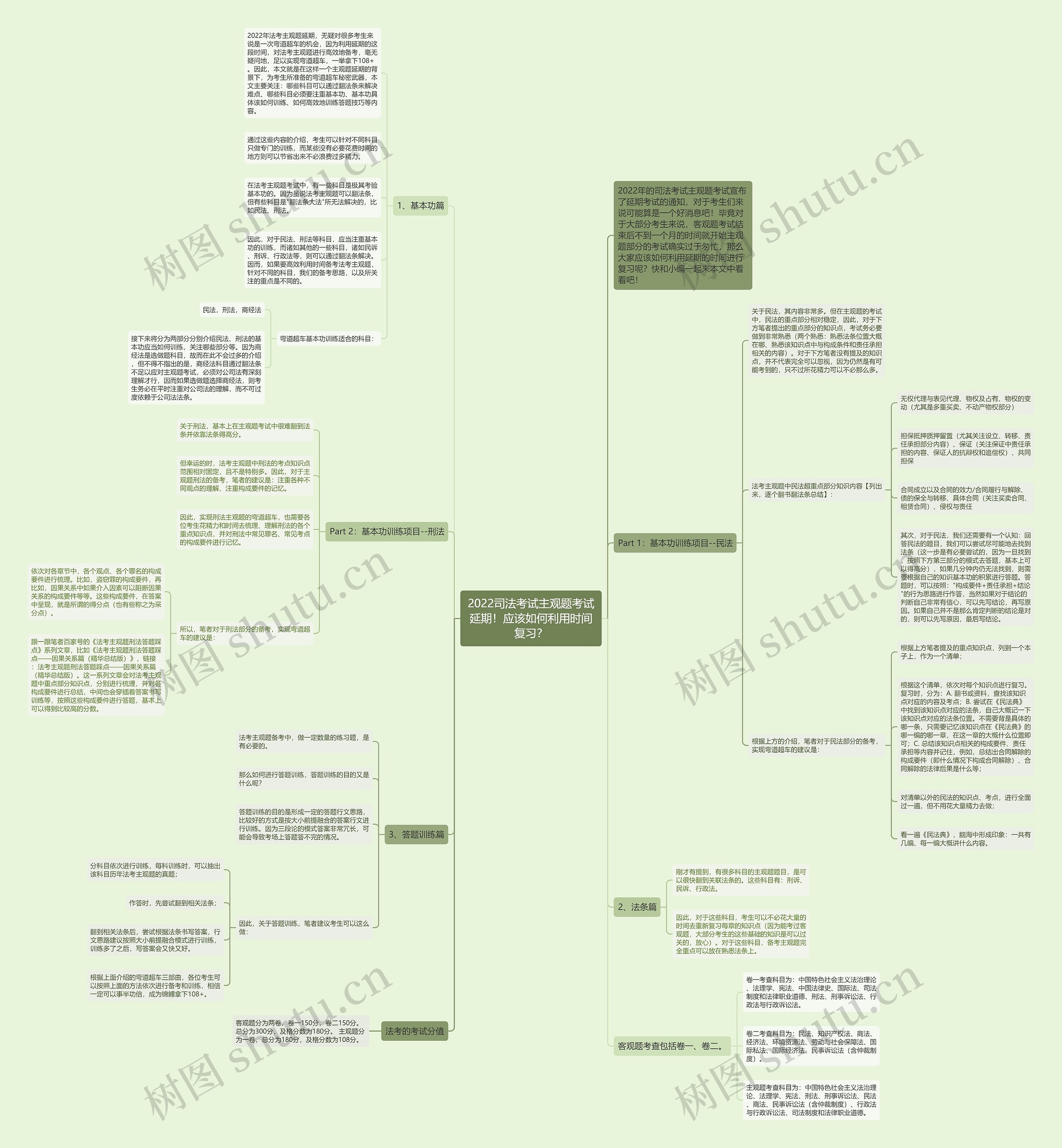 2022司法考试主观题考试延期！应该如何利用时间复习？思维导图