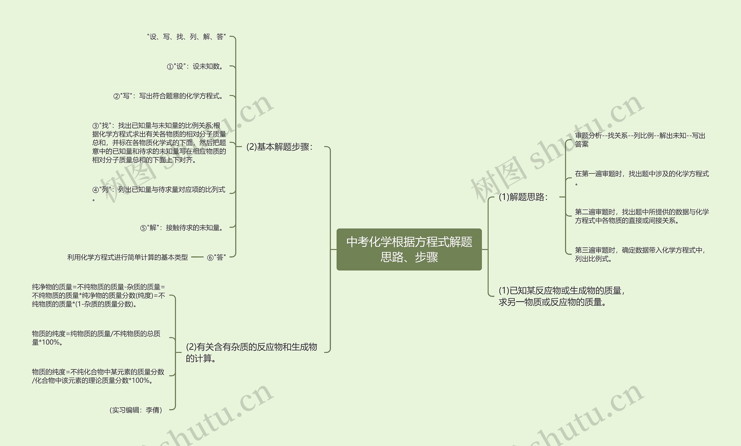 中考化学根据方程式解题思路、步骤思维导图