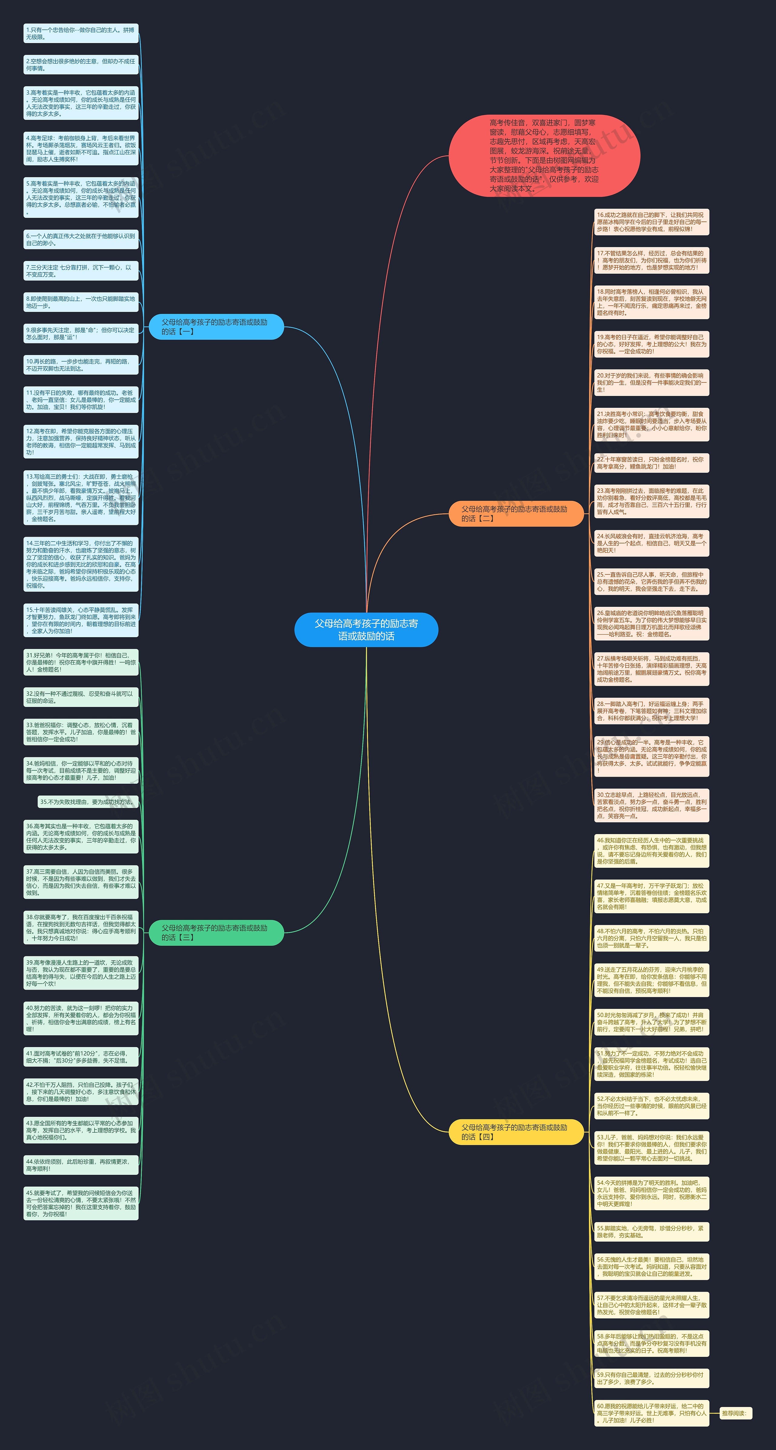 父母给高考孩子的励志寄语或鼓励的话思维导图
