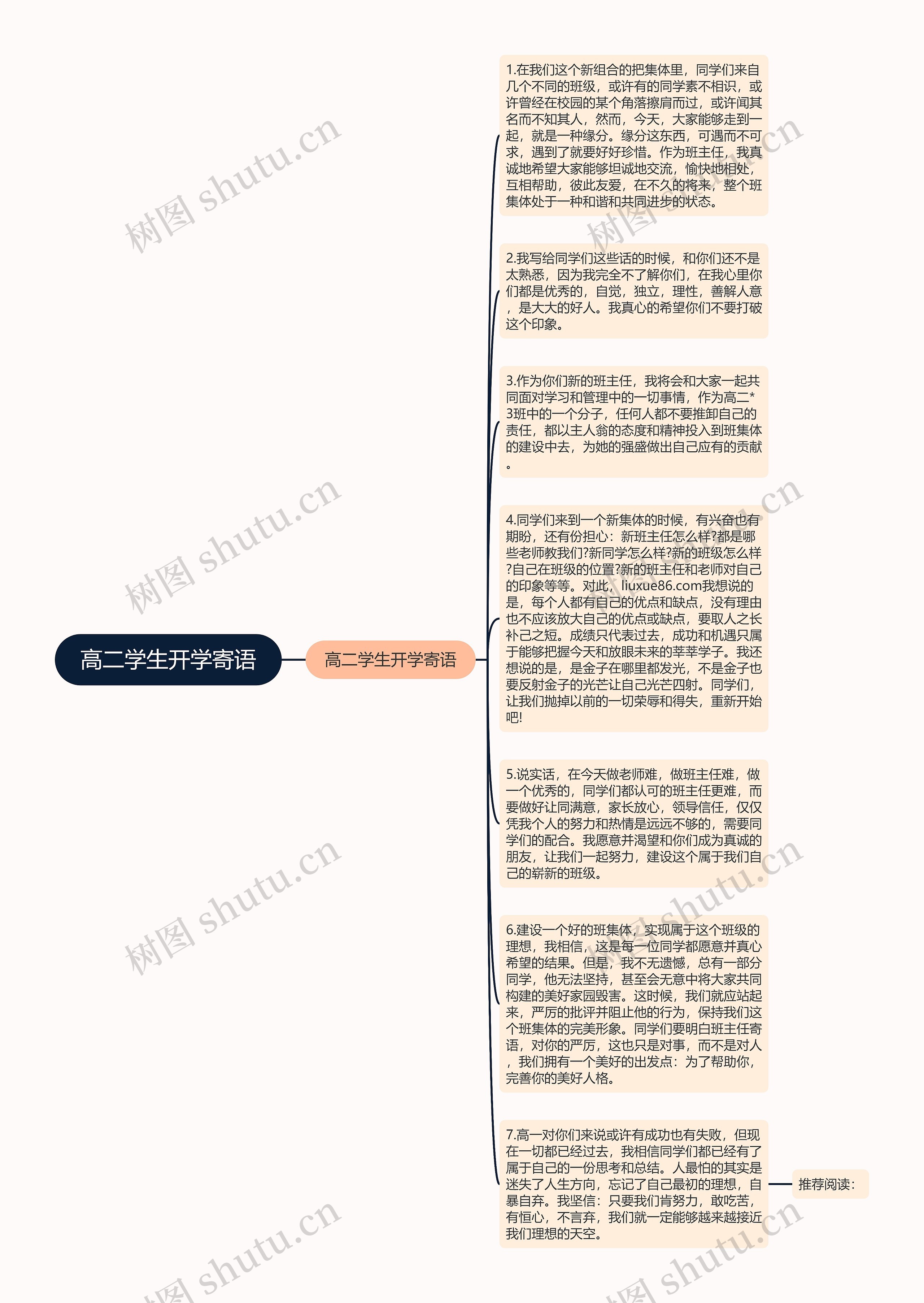 高二学生开学寄语思维导图