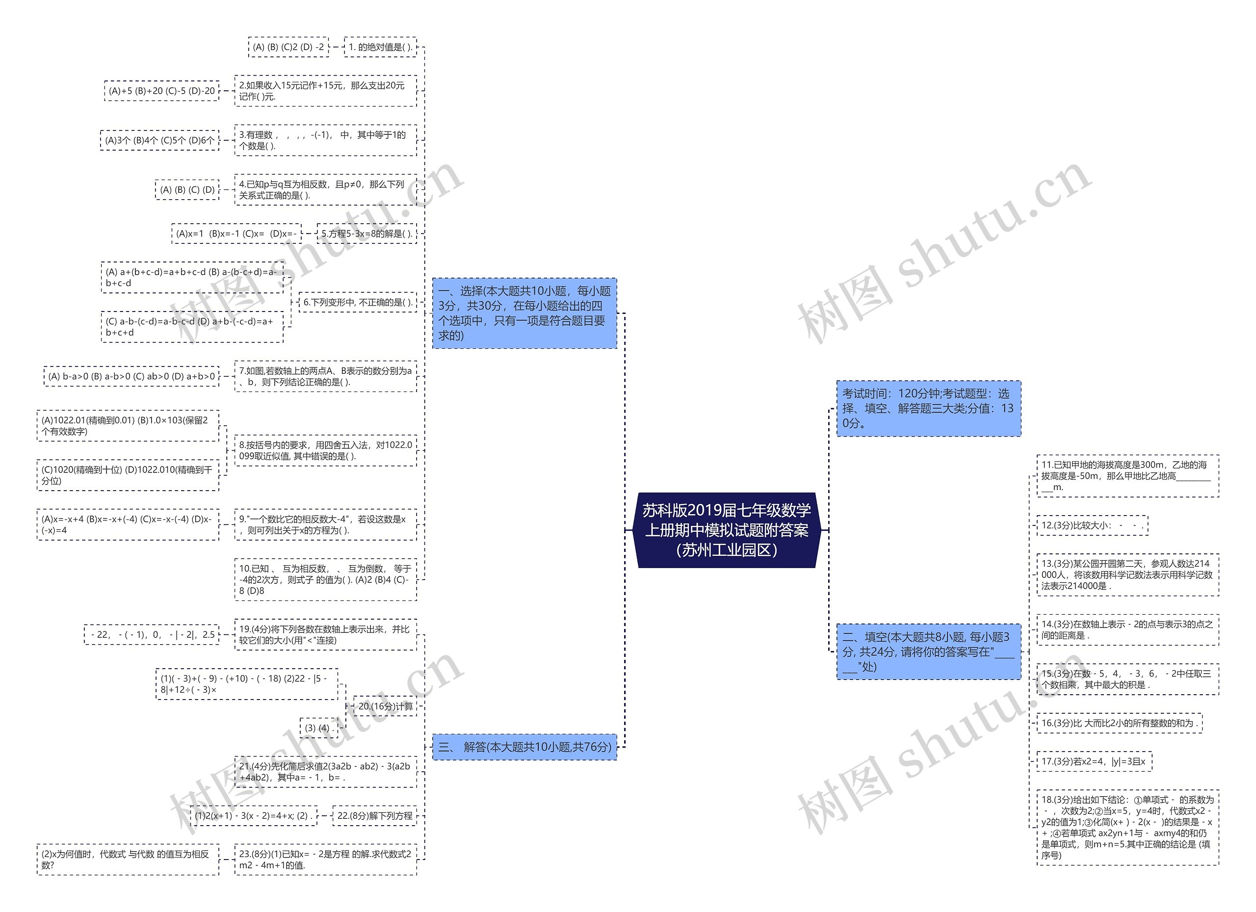 苏科版2019届七年级数学上册期中模拟试题附答案（苏州工业园区）思维导图
