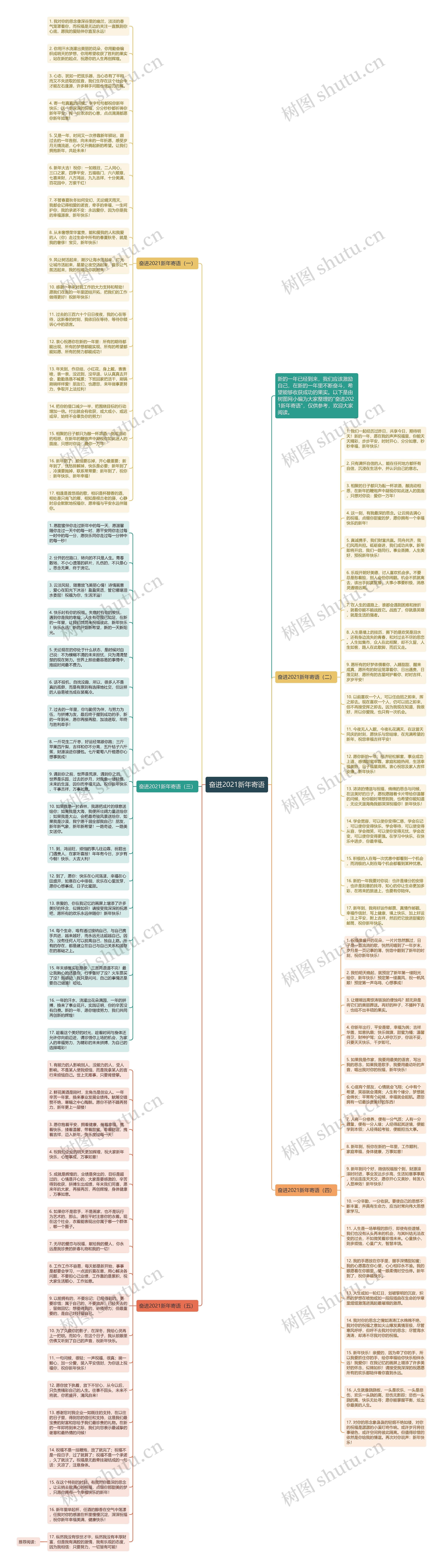 奋进2021新年寄语思维导图