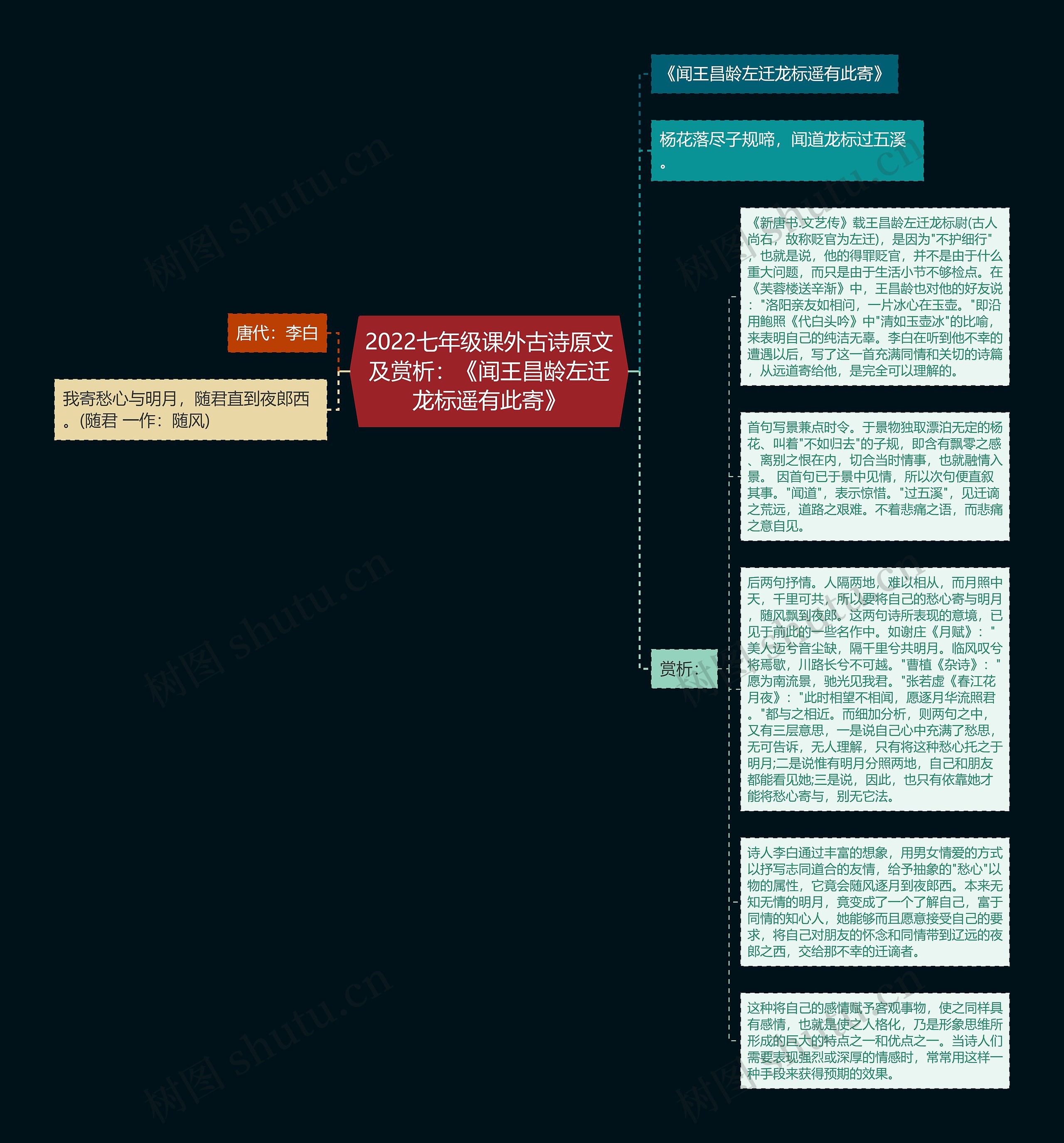 2022七年级课外古诗原文及赏析：《闻王昌龄左迁龙标遥有此寄》思维导图