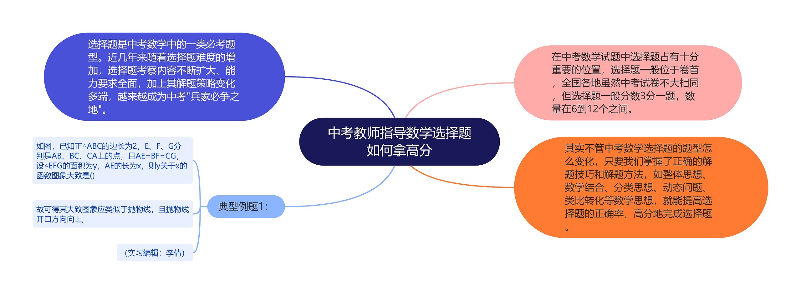 中考教师指导数学选择题如何拿高分思维导图