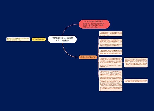 2017年司法考试一卷复习笔记：营业税法