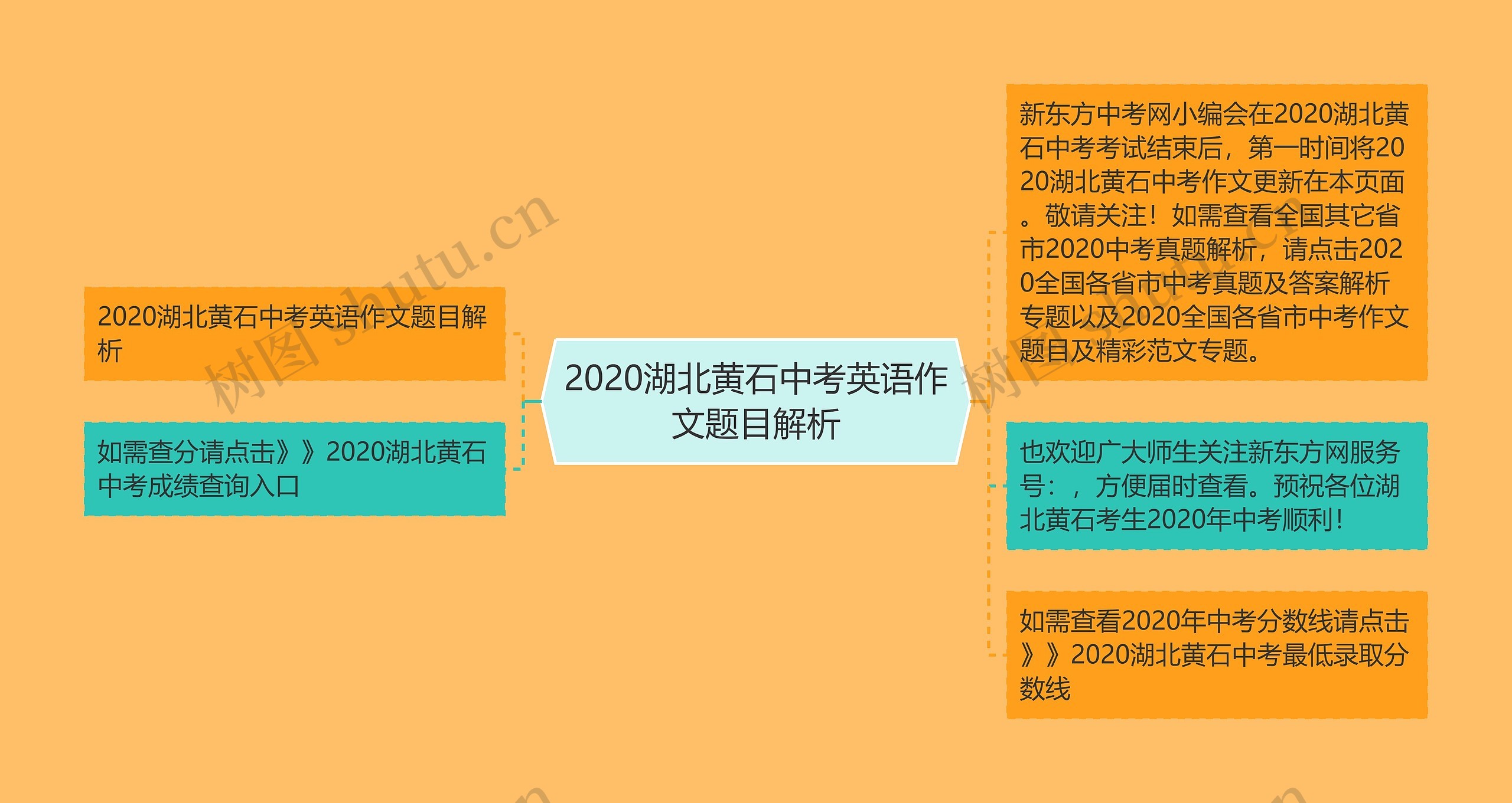 2020湖北黄石中考英语作文题目解析思维导图