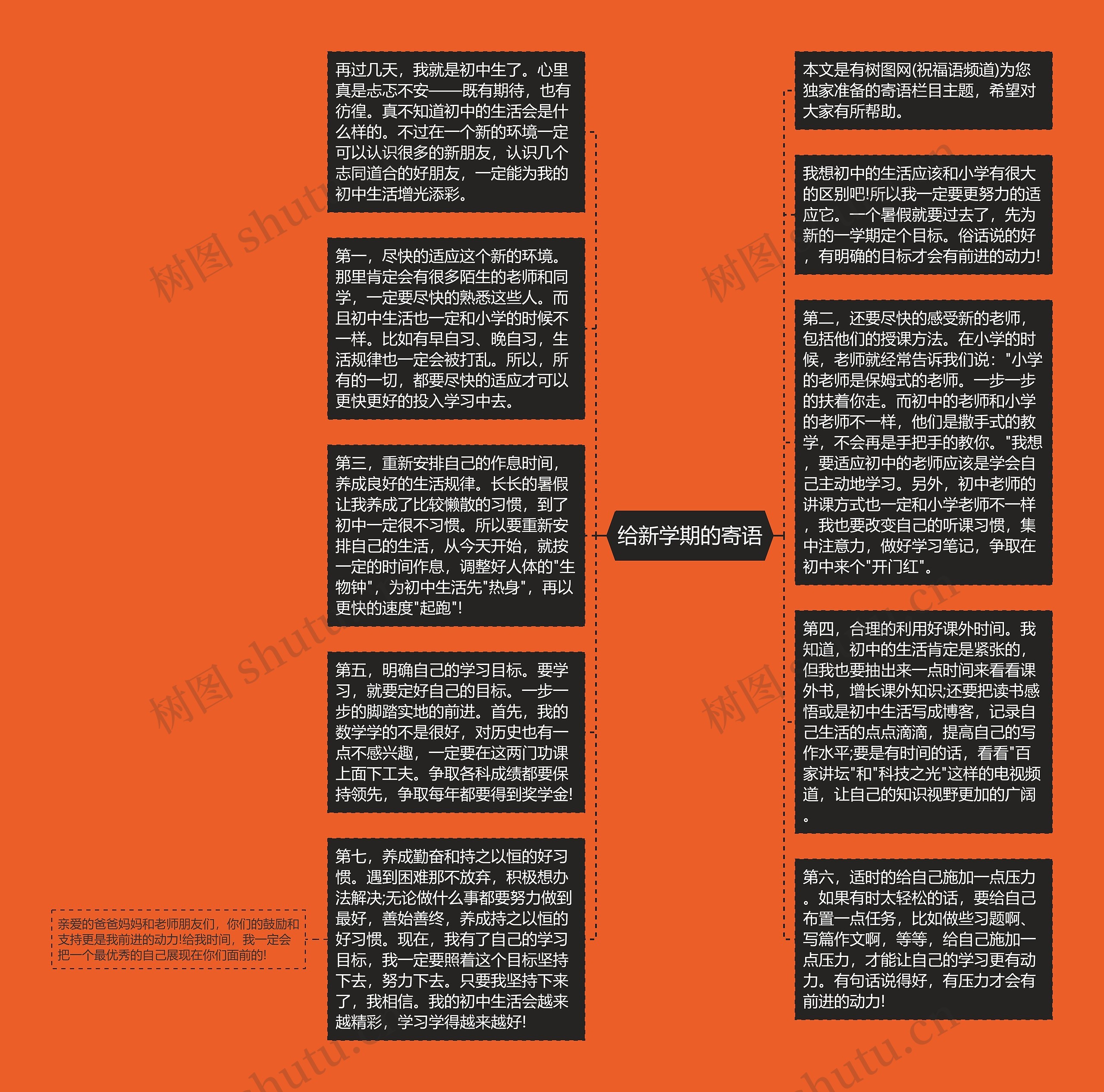 给新学期的寄语思维导图