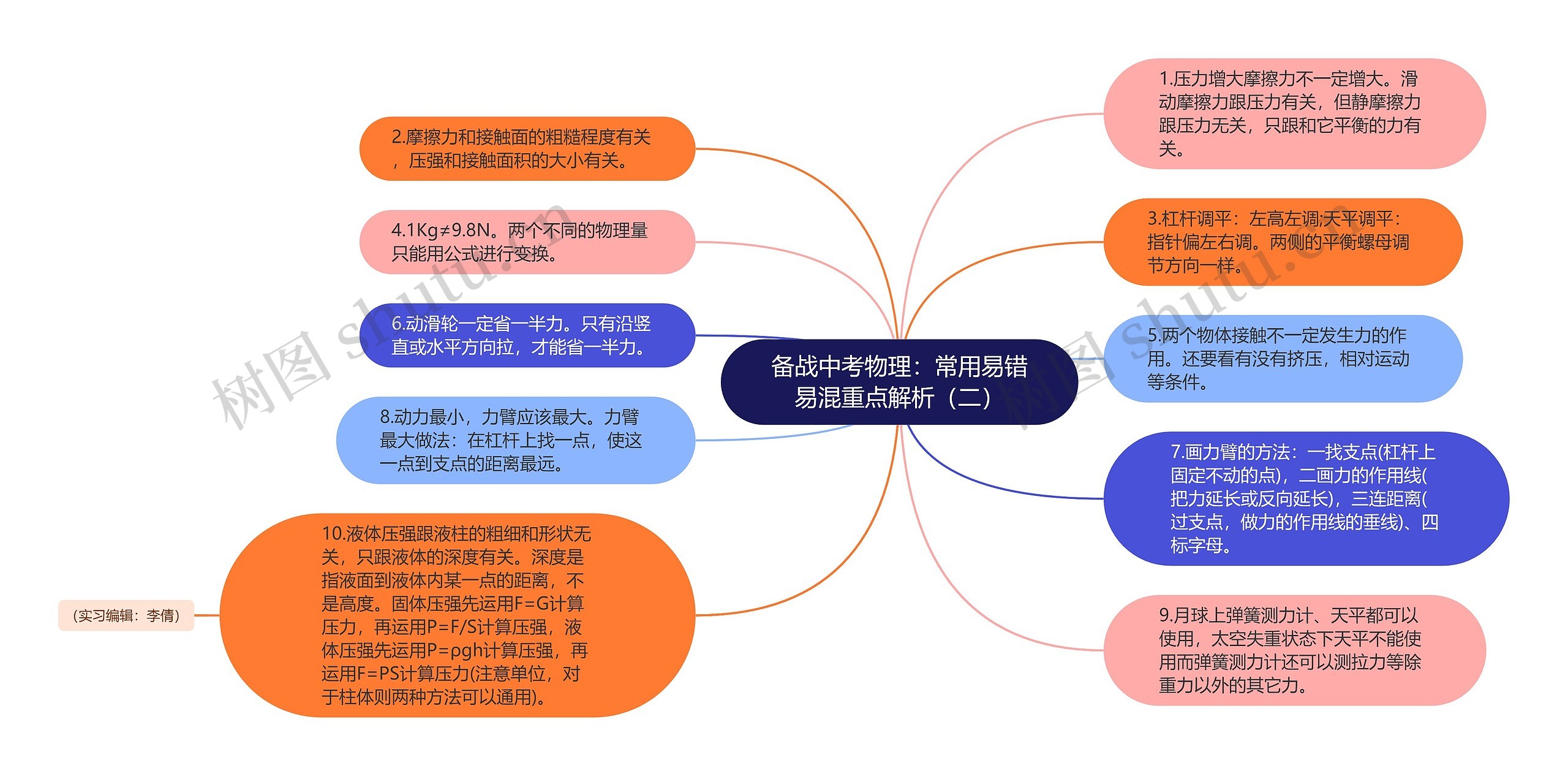 备战中考物理：常用易错易混重点解析（二）思维导图