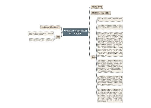 中学语文古诗词译文及赏析：《夜泉》