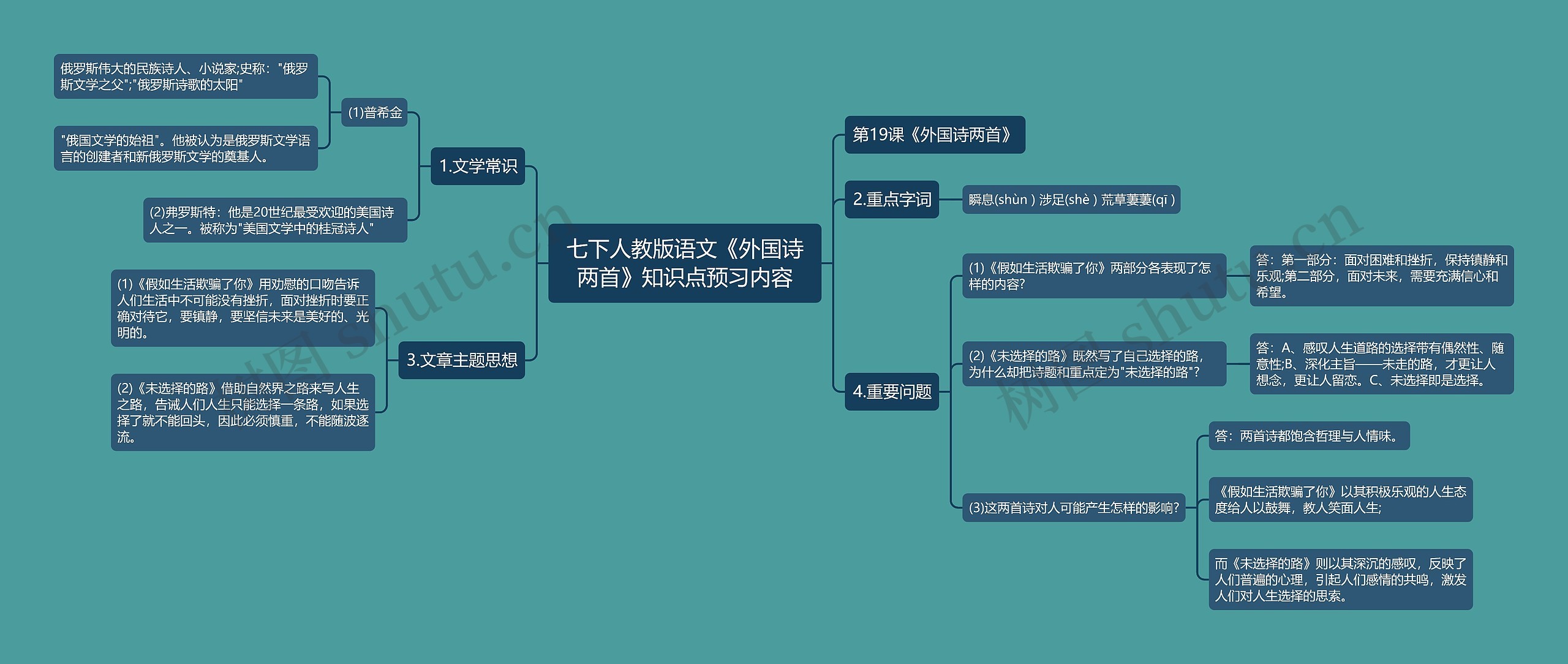 七下人教版语文《外国诗两首》知识点预习内容