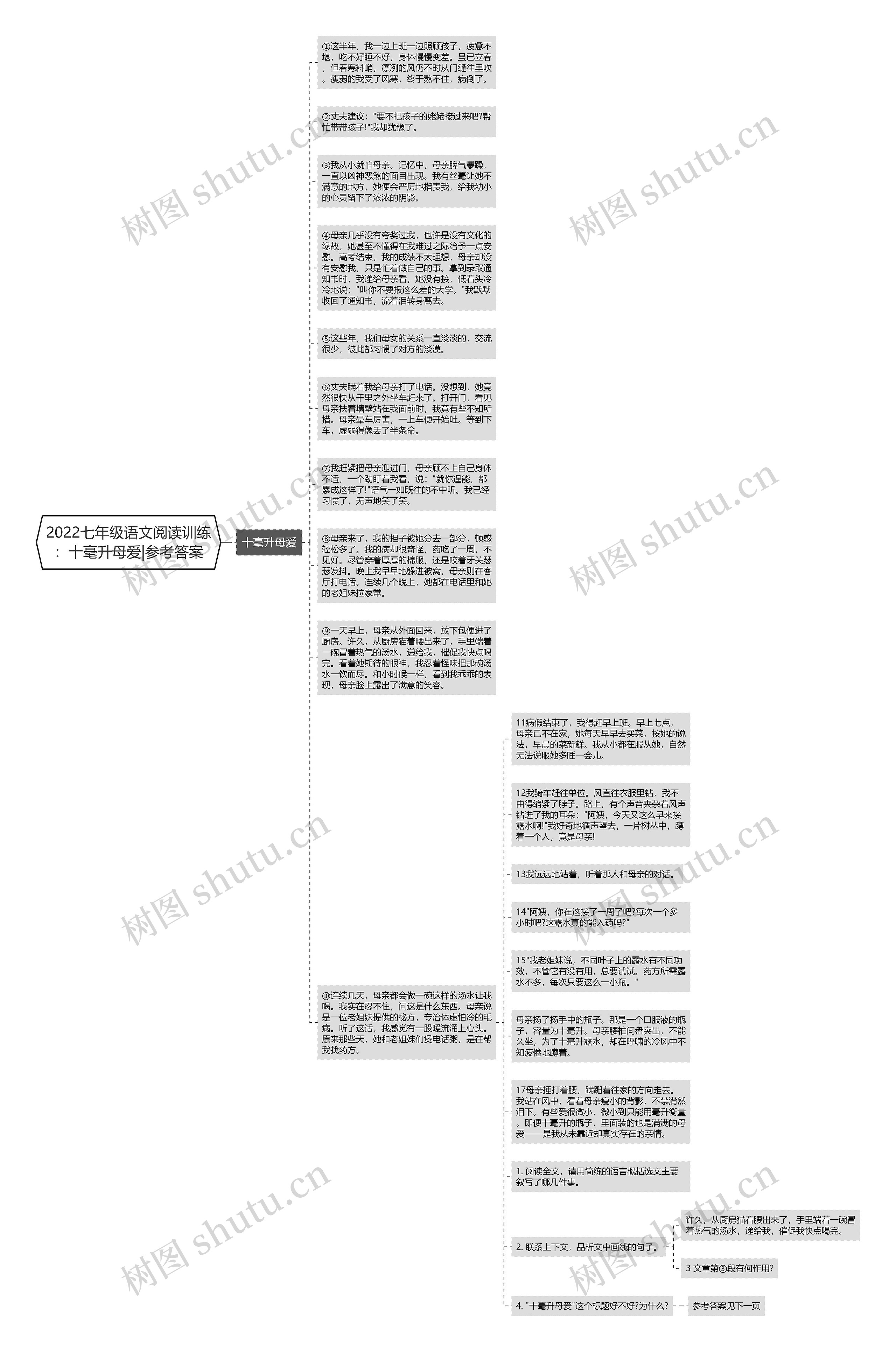 2022七年级语文阅读训练：十毫升母爱|参考答案