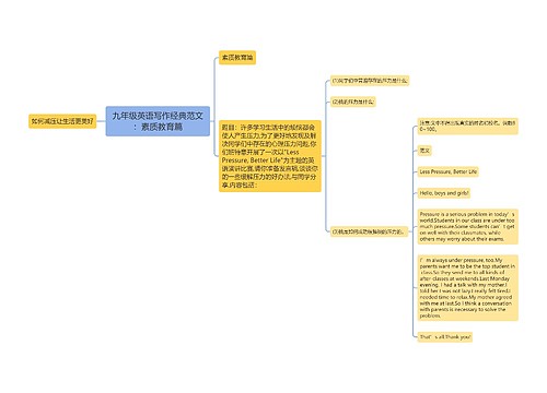 九年级英语写作经典范文：素质教育篇