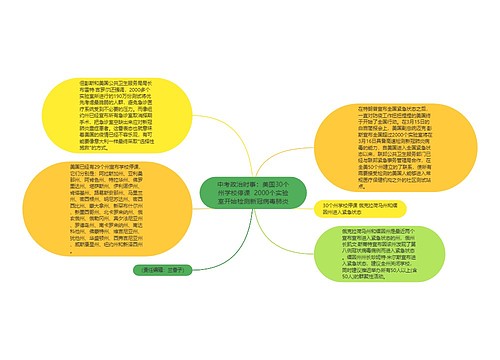 中考政治时事：美国30个州学校停课  2000个实验室开始检测新冠病毒肺炎