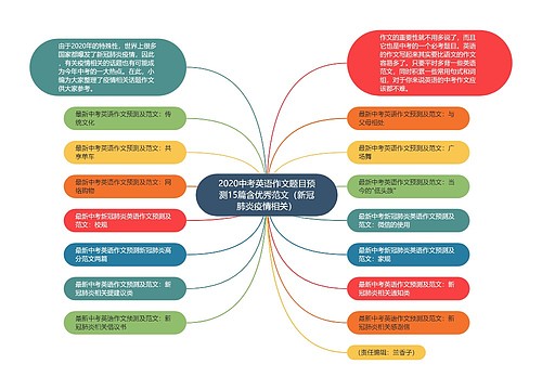 2020中考英语作文题目预测15篇含优秀范文（新冠肺炎疫情相关）