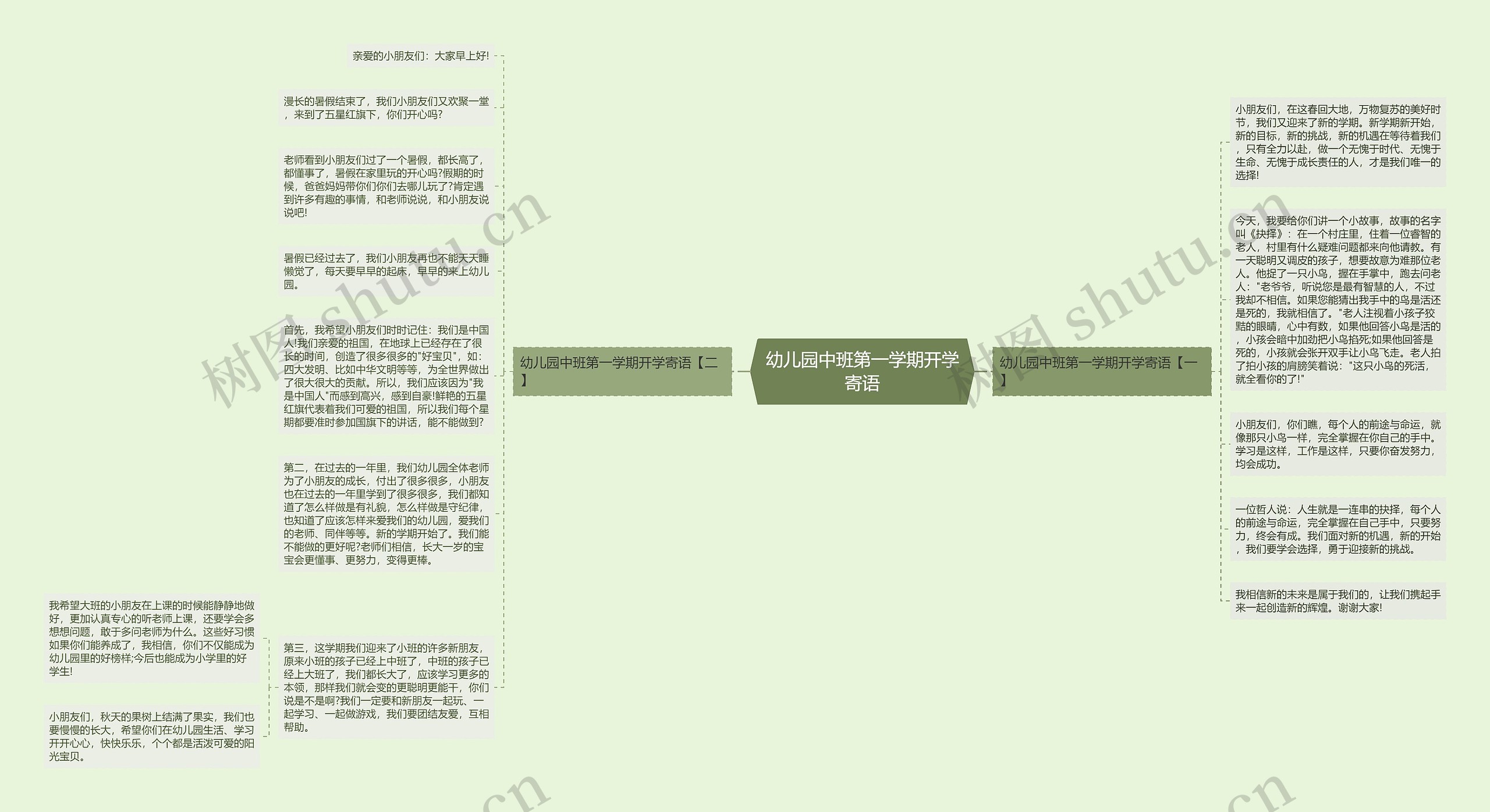 幼儿园中班第一学期开学寄语思维导图