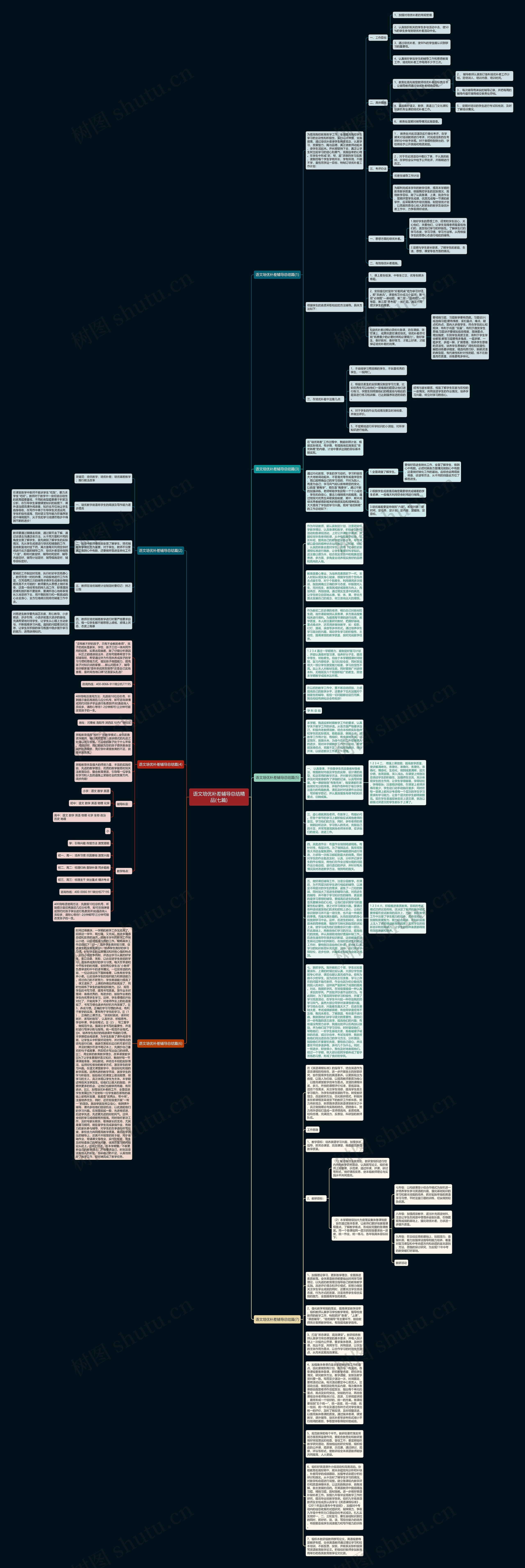 语文培优补差辅导总结精品(七篇)思维导图