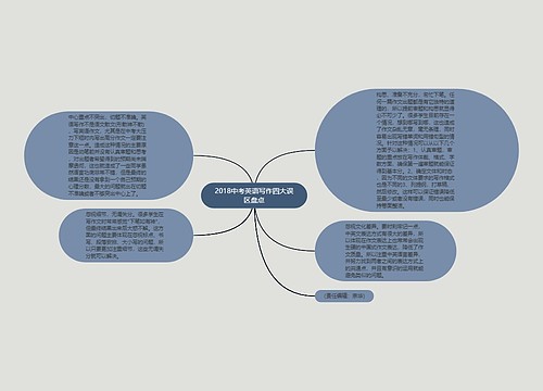 2018中考英语写作四大误区盘点