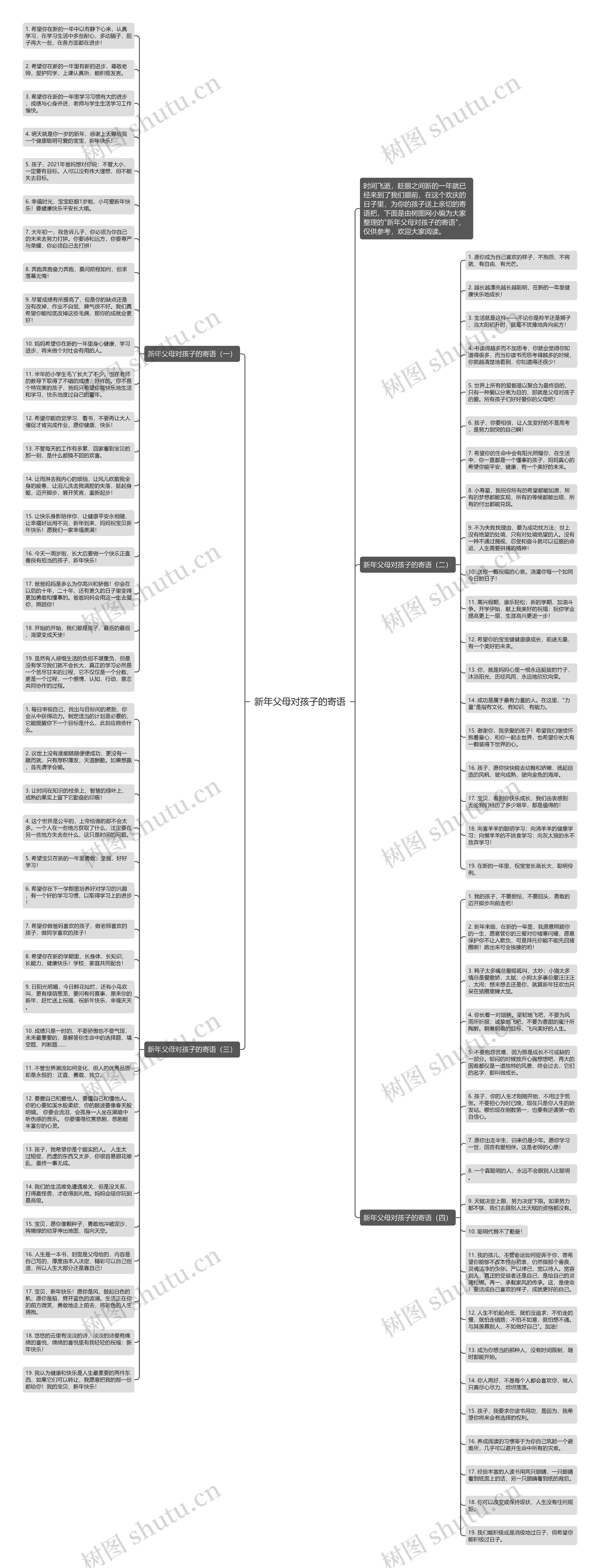 新年父母对孩子的寄语思维导图