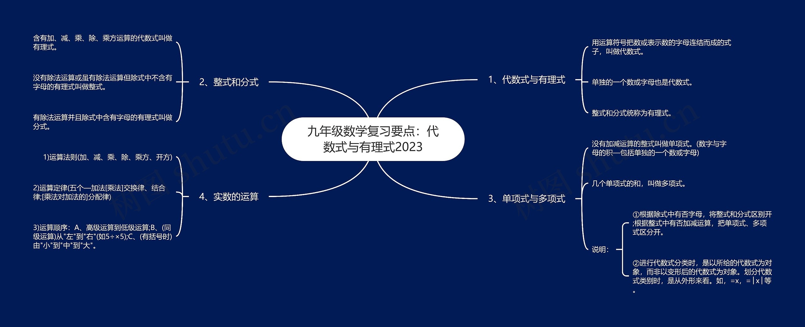 九年级数学复习要点：代数式与有理式2023