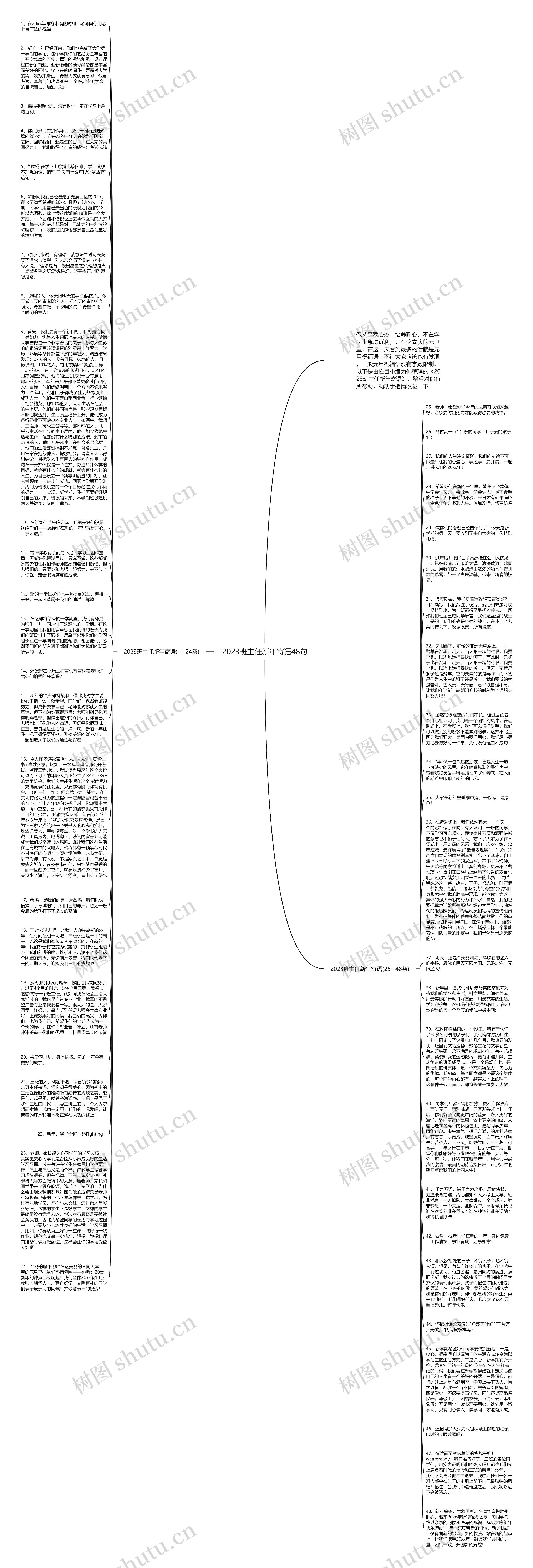 2023班主任新年寄语48句思维导图