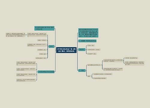2018年司法考试二卷《刑法》重点：刑罚的体系