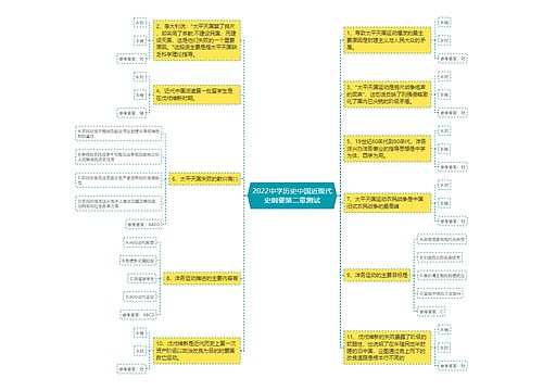 2022中学历史中国近现代史纲要第二章测试