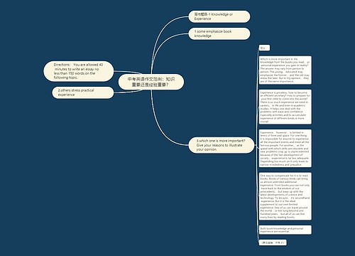 中考英语作文范例：知识重要还是经验重要？