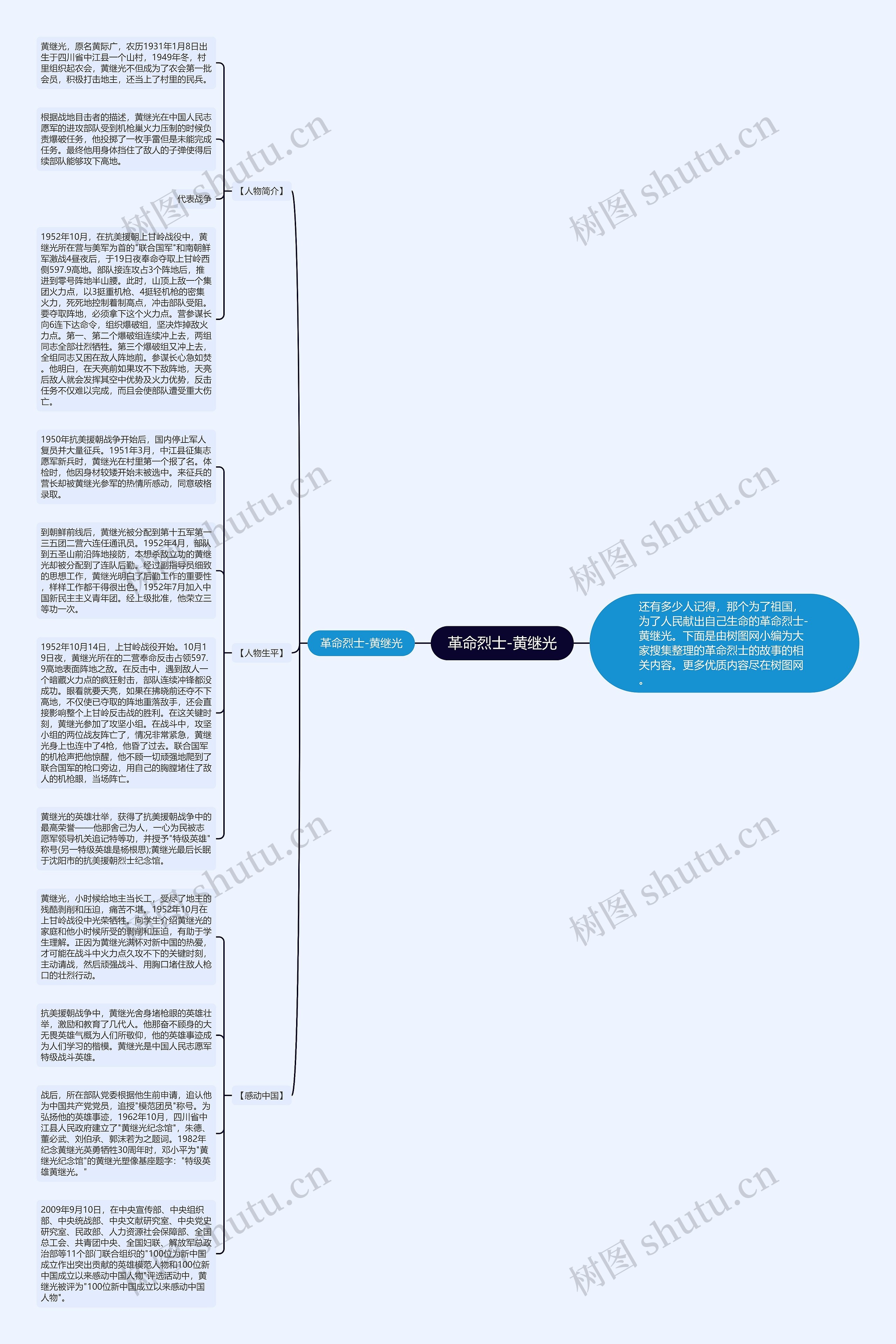 革命烈士-黄继光思维导图高清图 革命烈士-黄继光思维导图